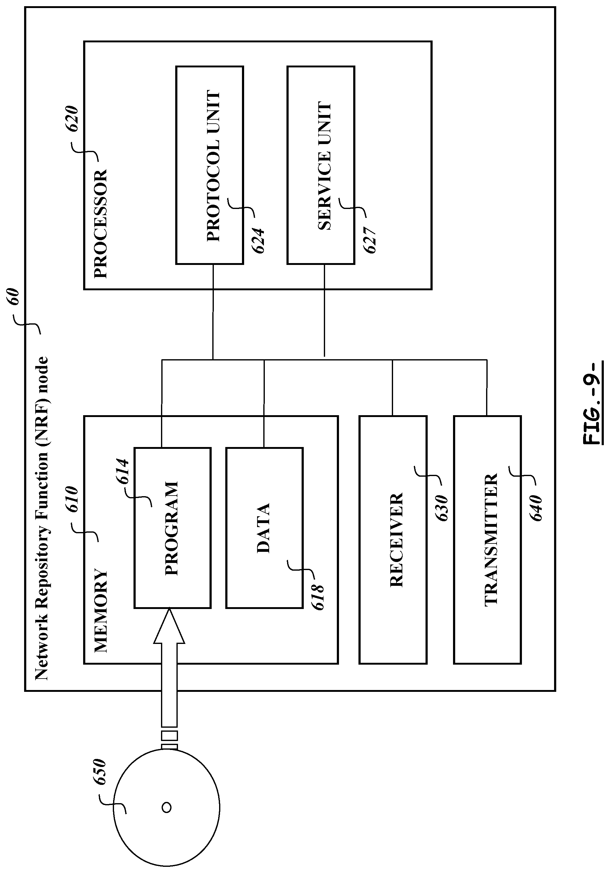 Patent US11778522 Figure 9 – Methods and apparatuses for transferring restoration context data