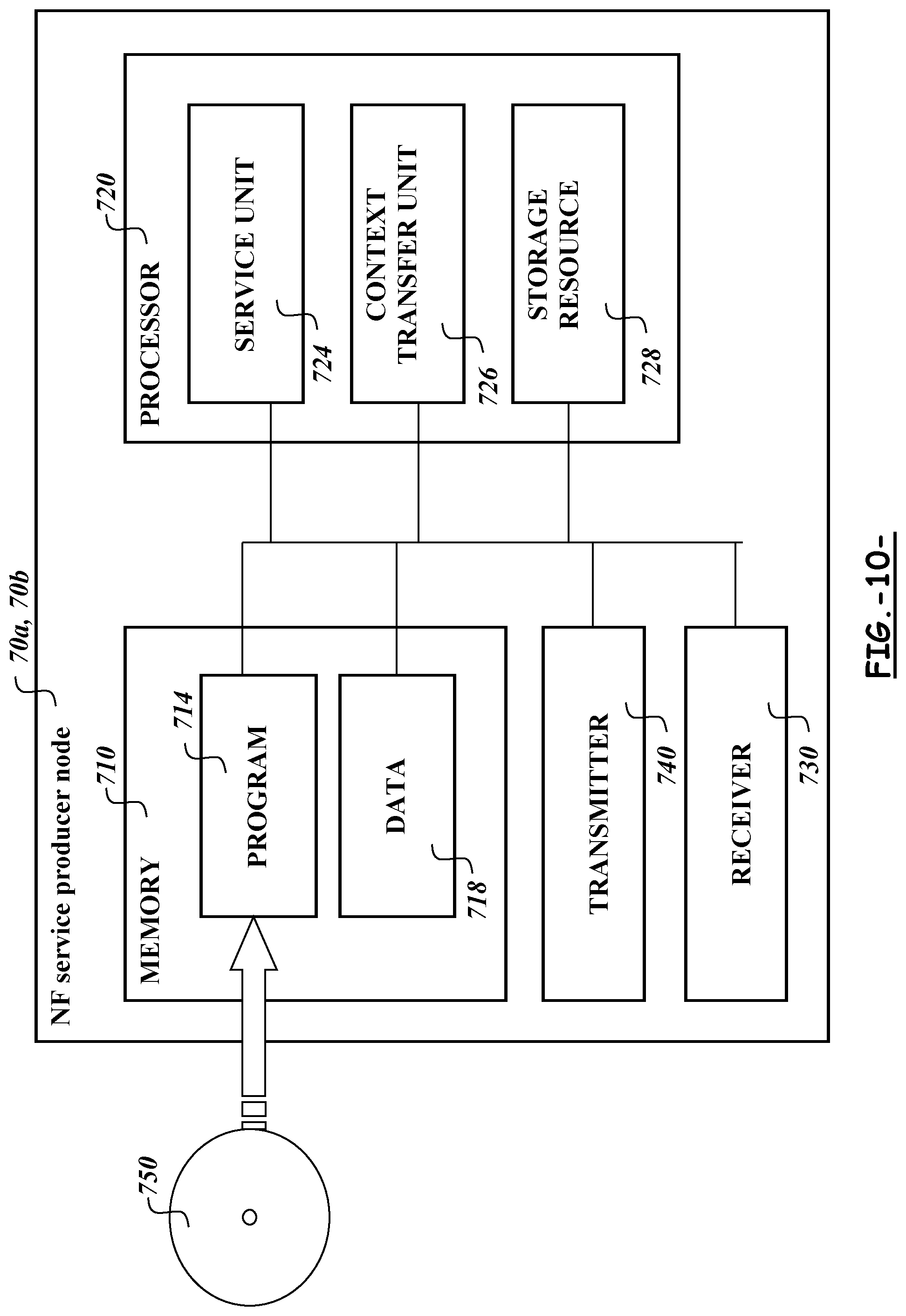 Patent US11778522 Figure 10 – Methods and apparatuses for transferring restoration context data