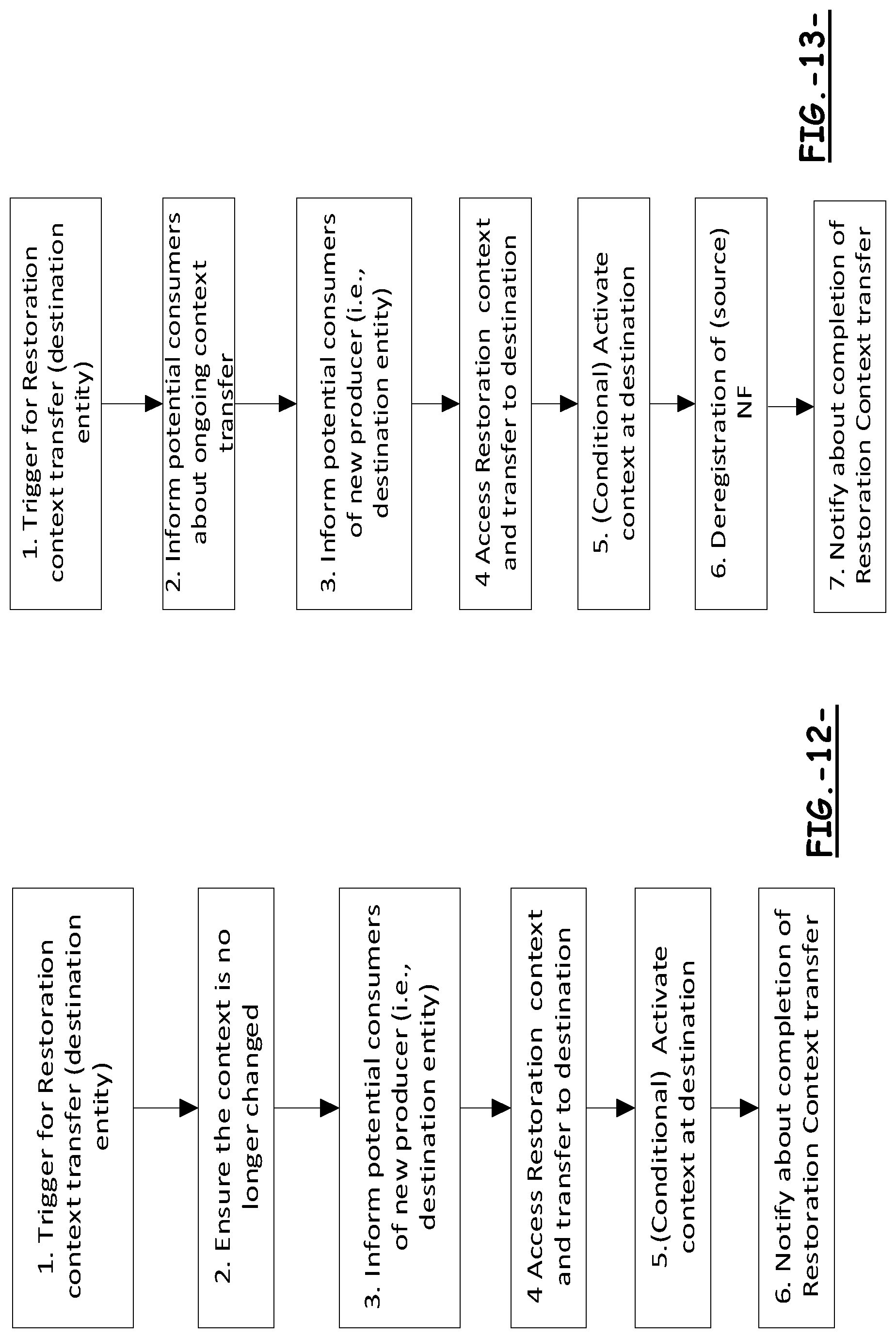 Patent US11778522 Figure 12 – Methods and apparatuses for transferring restoration context data