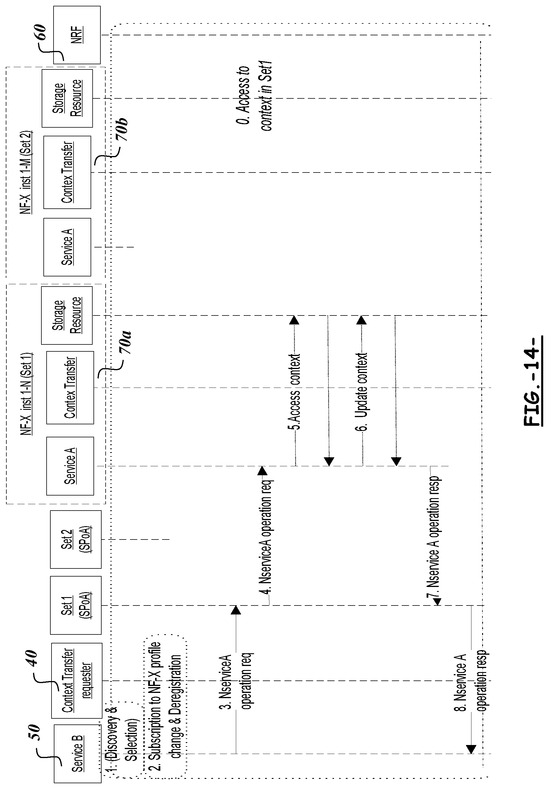 Patent US11778522 Figure 13 – Methods and apparatuses for transferring restoration context data