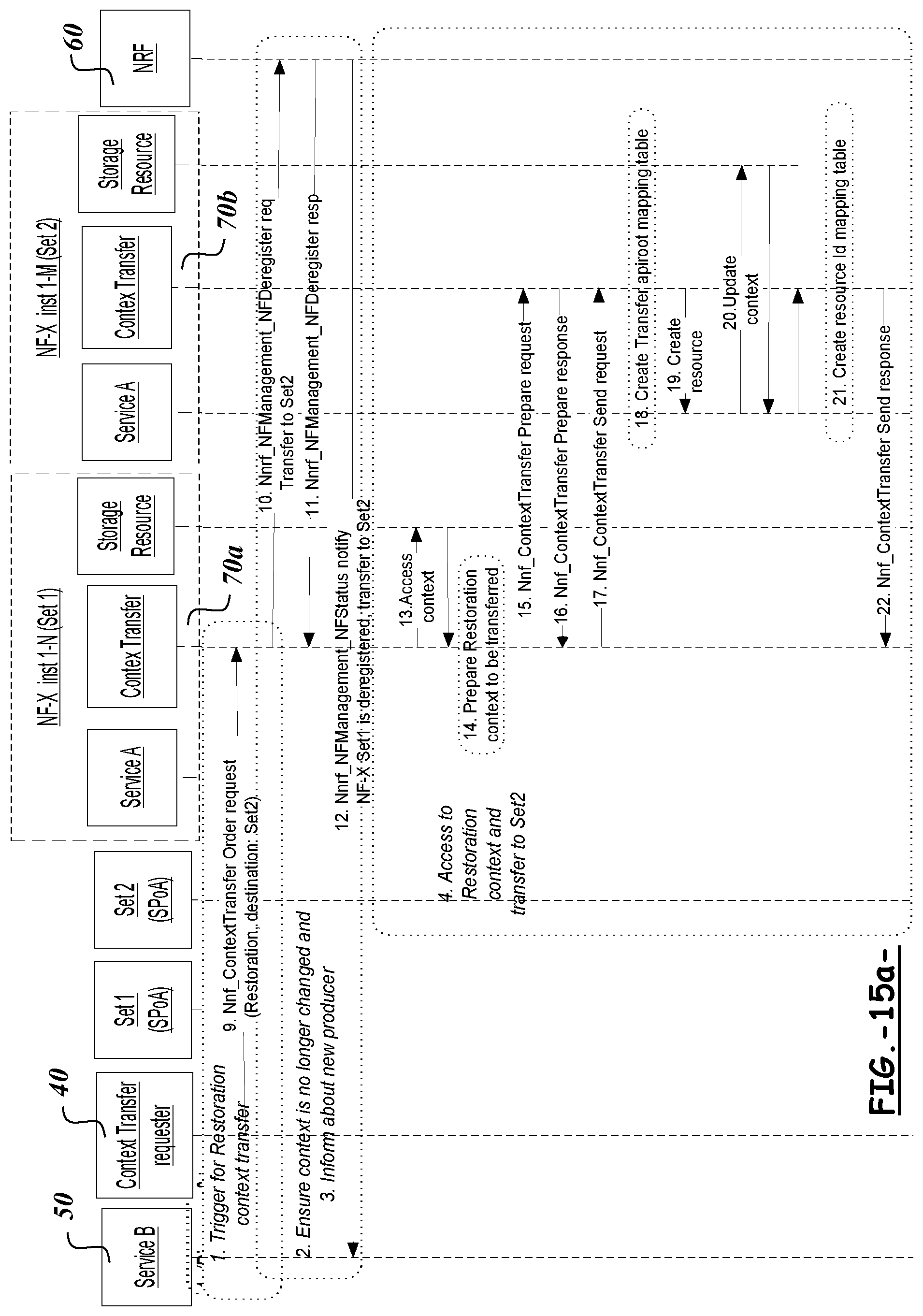 Patent US11778522 Figure 14 – Methods and apparatuses for transferring restoration context data