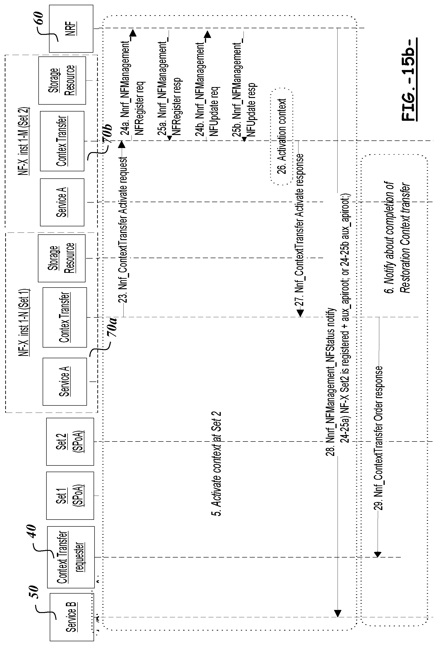 Patent US11778522 Figure 15 – Methods and apparatuses for transferring restoration context data