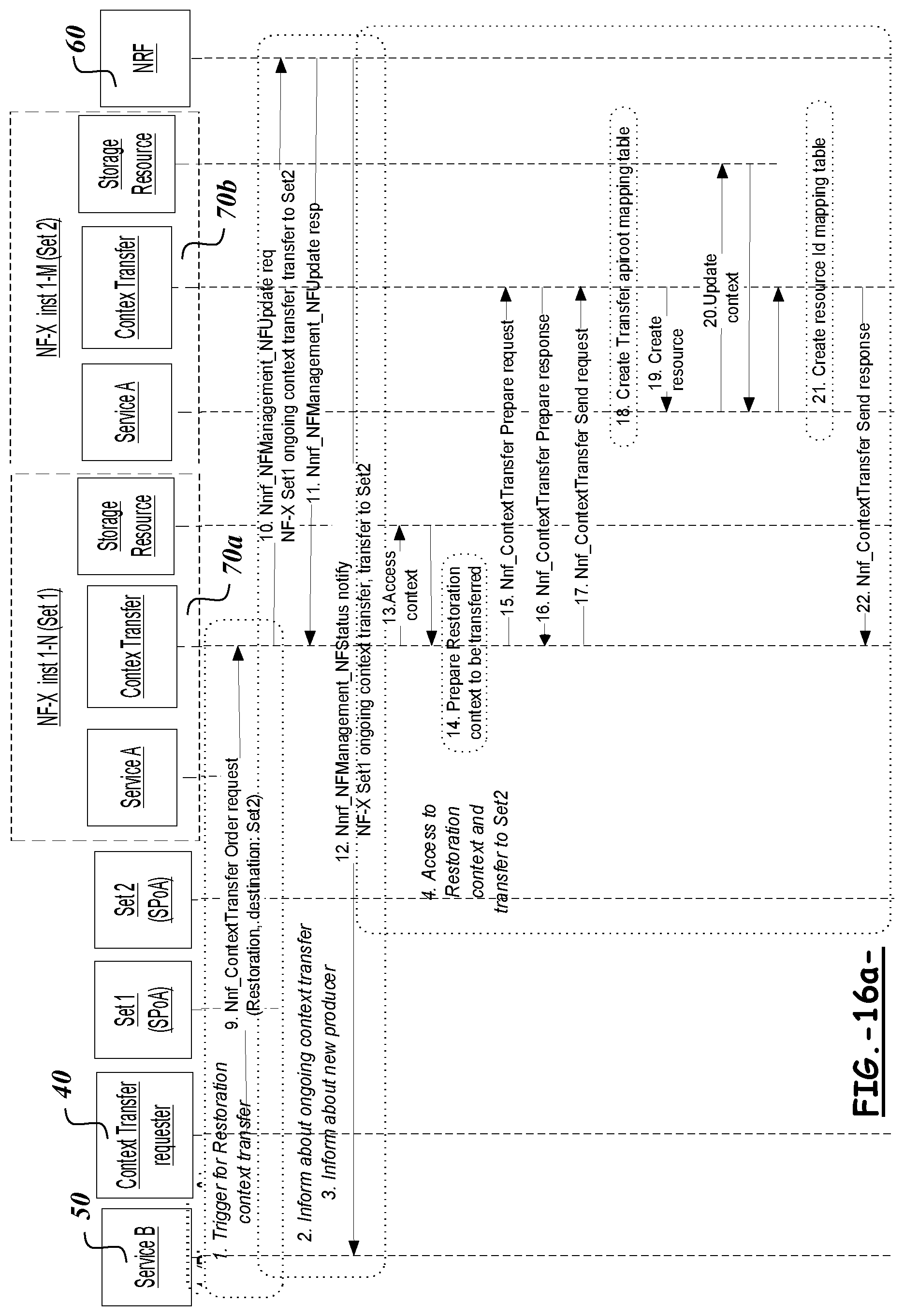 Patent US11778522 Figure 17 – Methods and apparatuses for transferring restoration context data