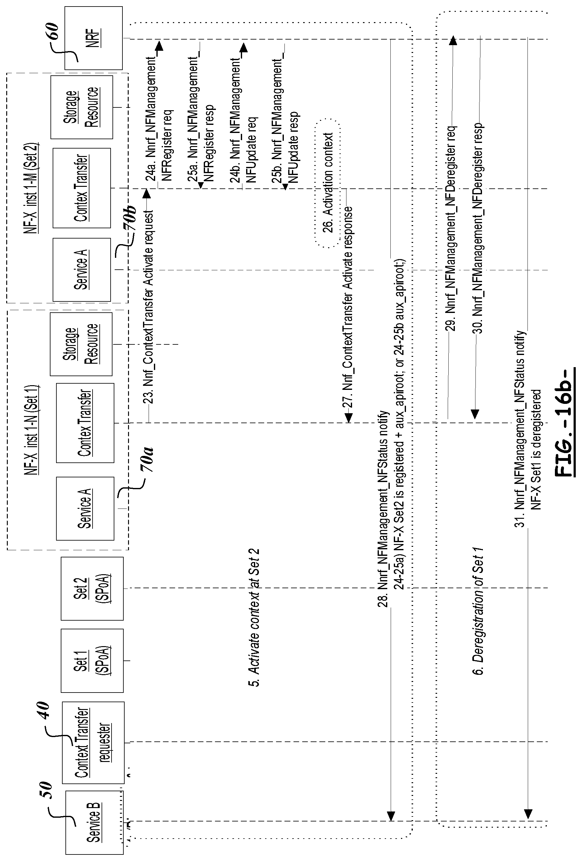 Patent US11778522 Figure 18 – Methods and apparatuses for transferring restoration context data