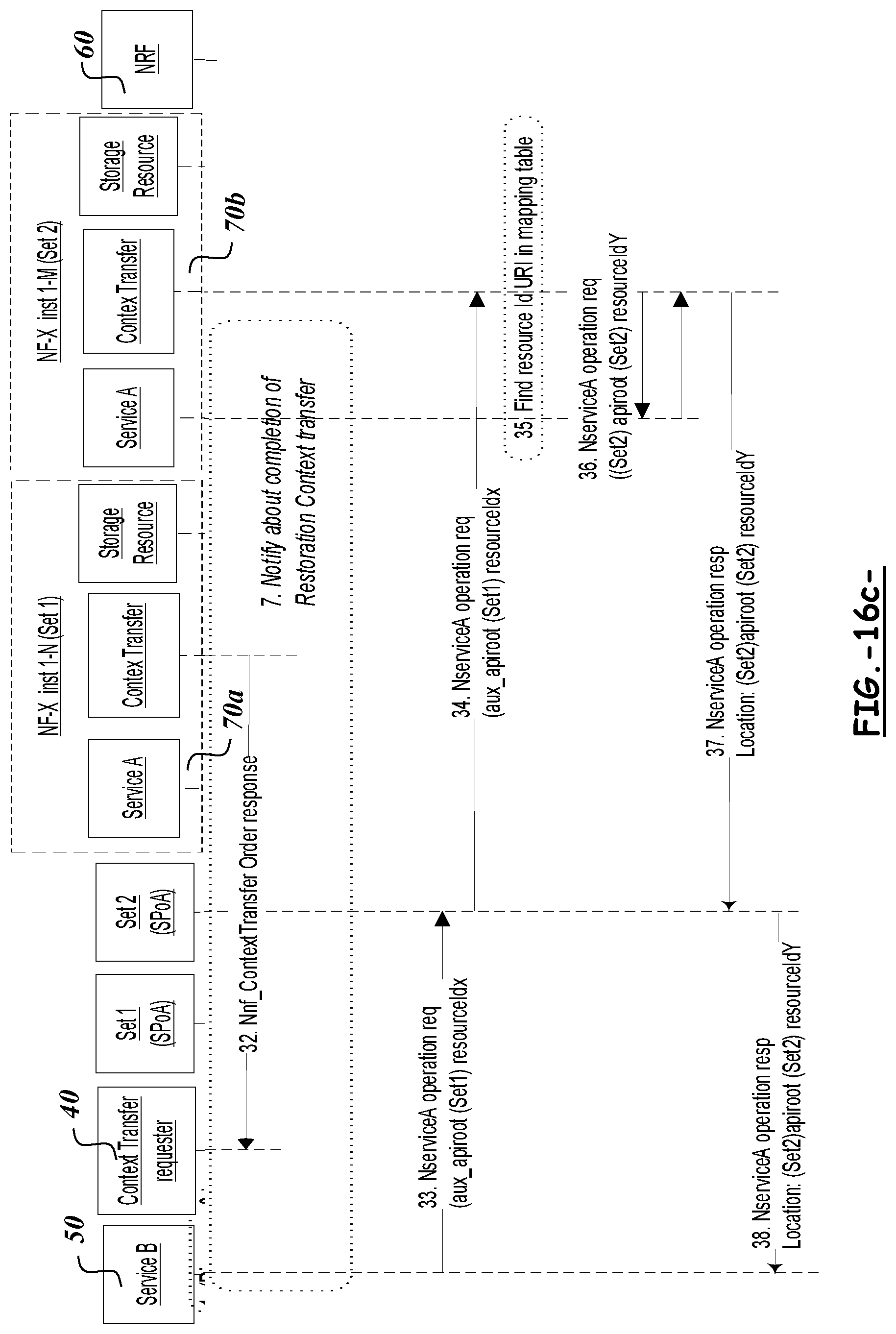 Patent US11778522 Figure 19 – Methods and apparatuses for transferring restoration context data