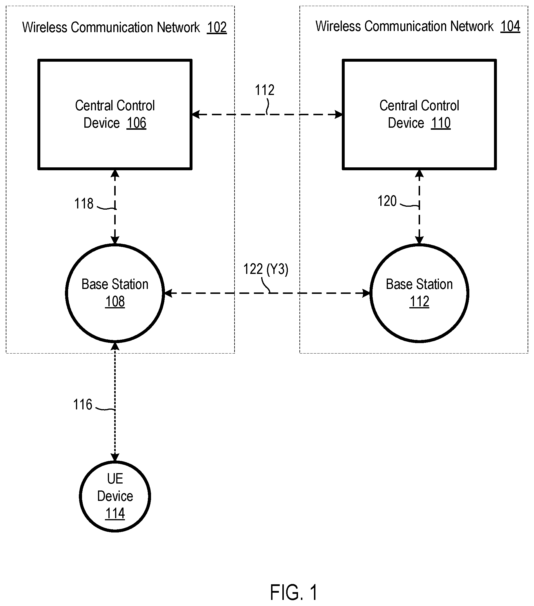 Patent US11778523 Figure 1 – Methods and systems for communicating between base stations of two different wireless communication networks