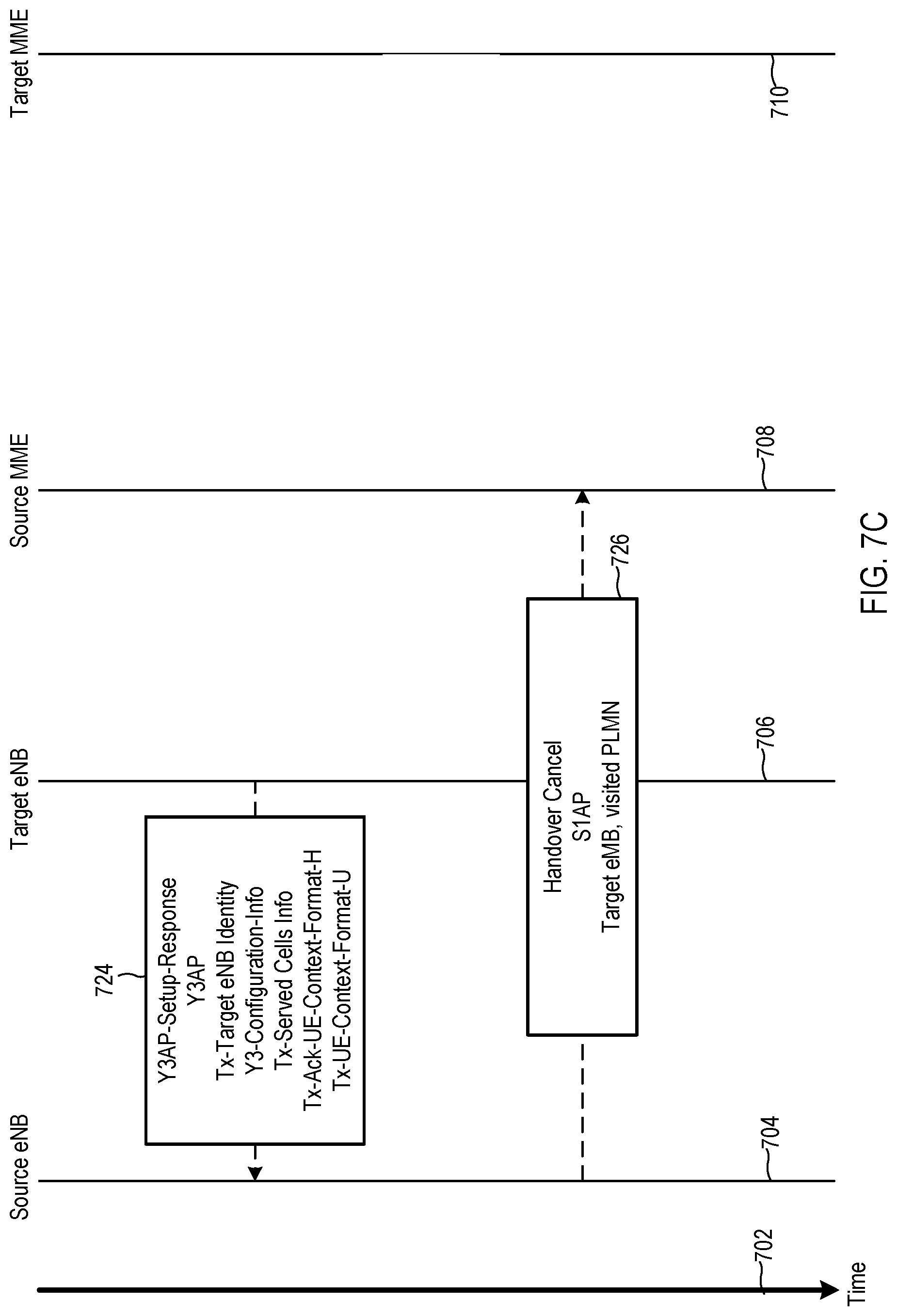 Patent US11778523 Figure 7 – Methods and systems for communicating between base stations of two different wireless communication networks