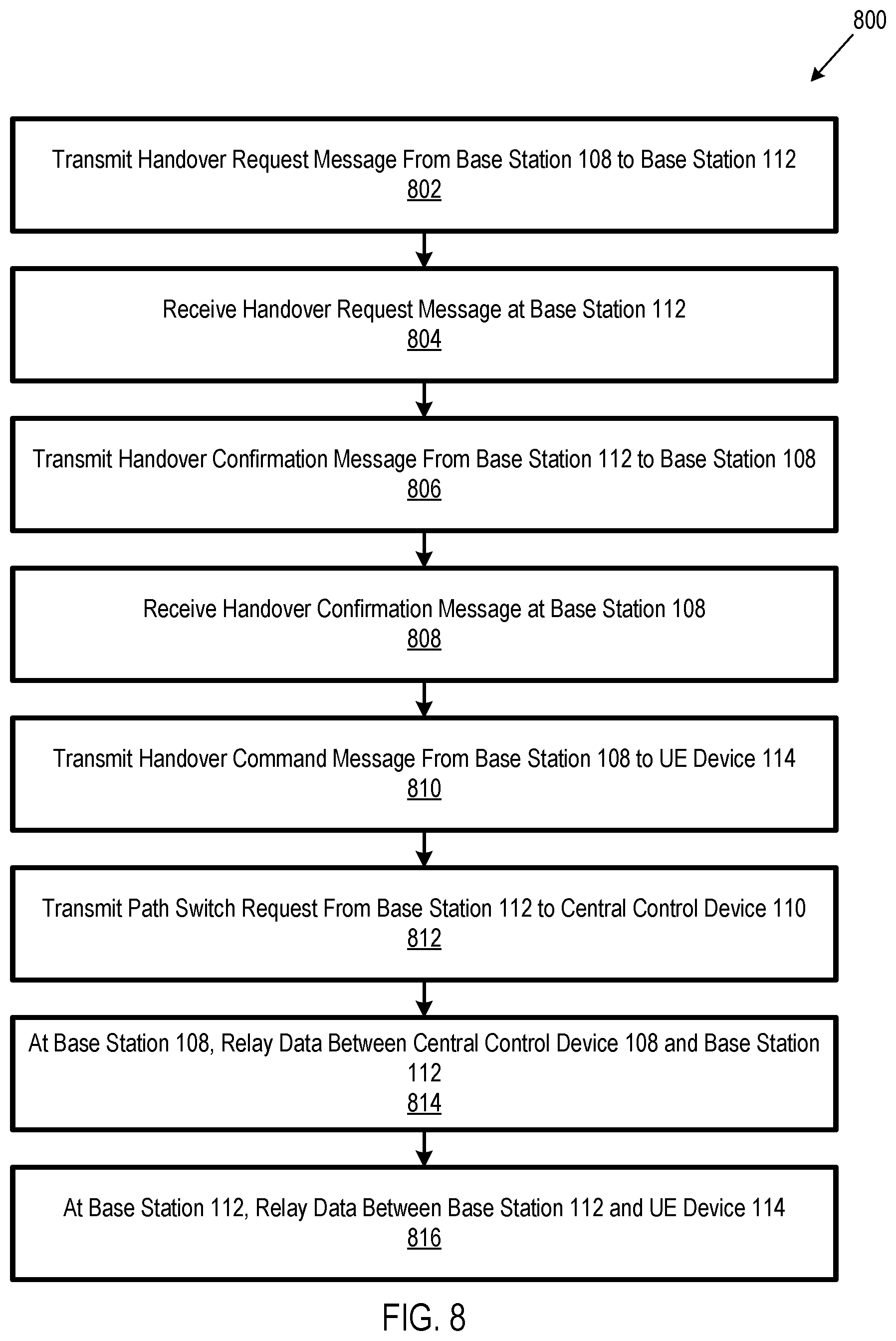 Patent US11778523 Figure 8 – Methods and systems for communicating between base stations of two different wireless communication networks