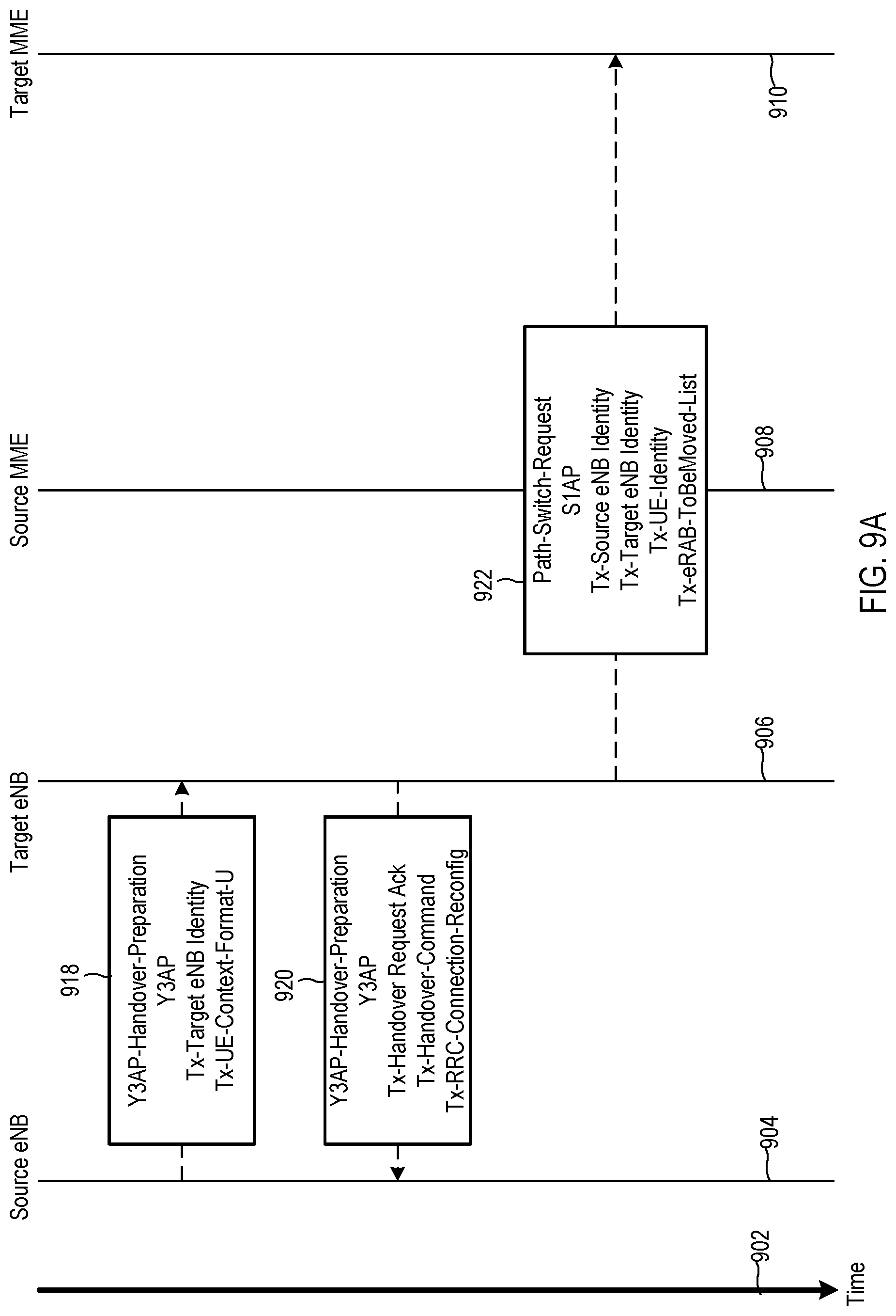 Patent US11778523 Figure 9 – Methods and systems for communicating between base stations of two different wireless communication networks