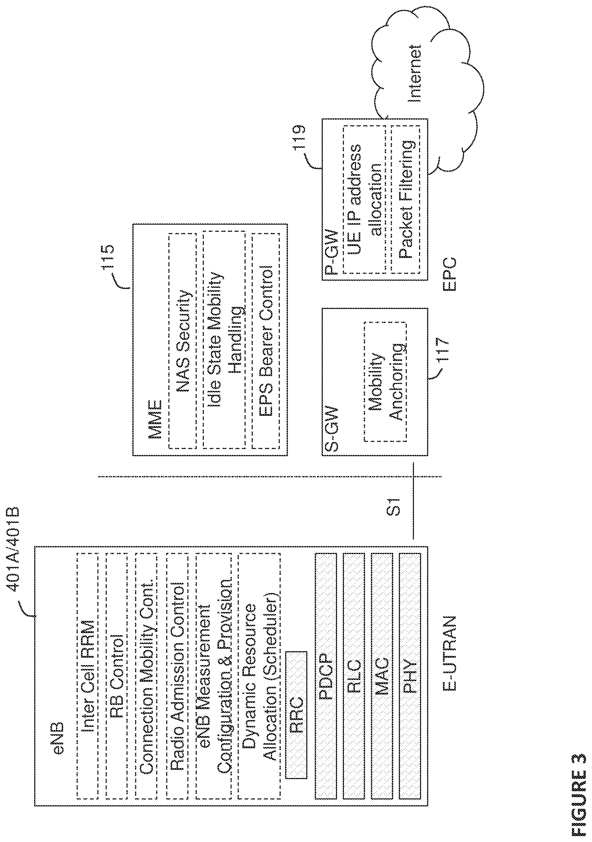 Patent US11778524 Figure 2 – Node and method for enabling a wireless terminal to be served by multiple cells in a communications network