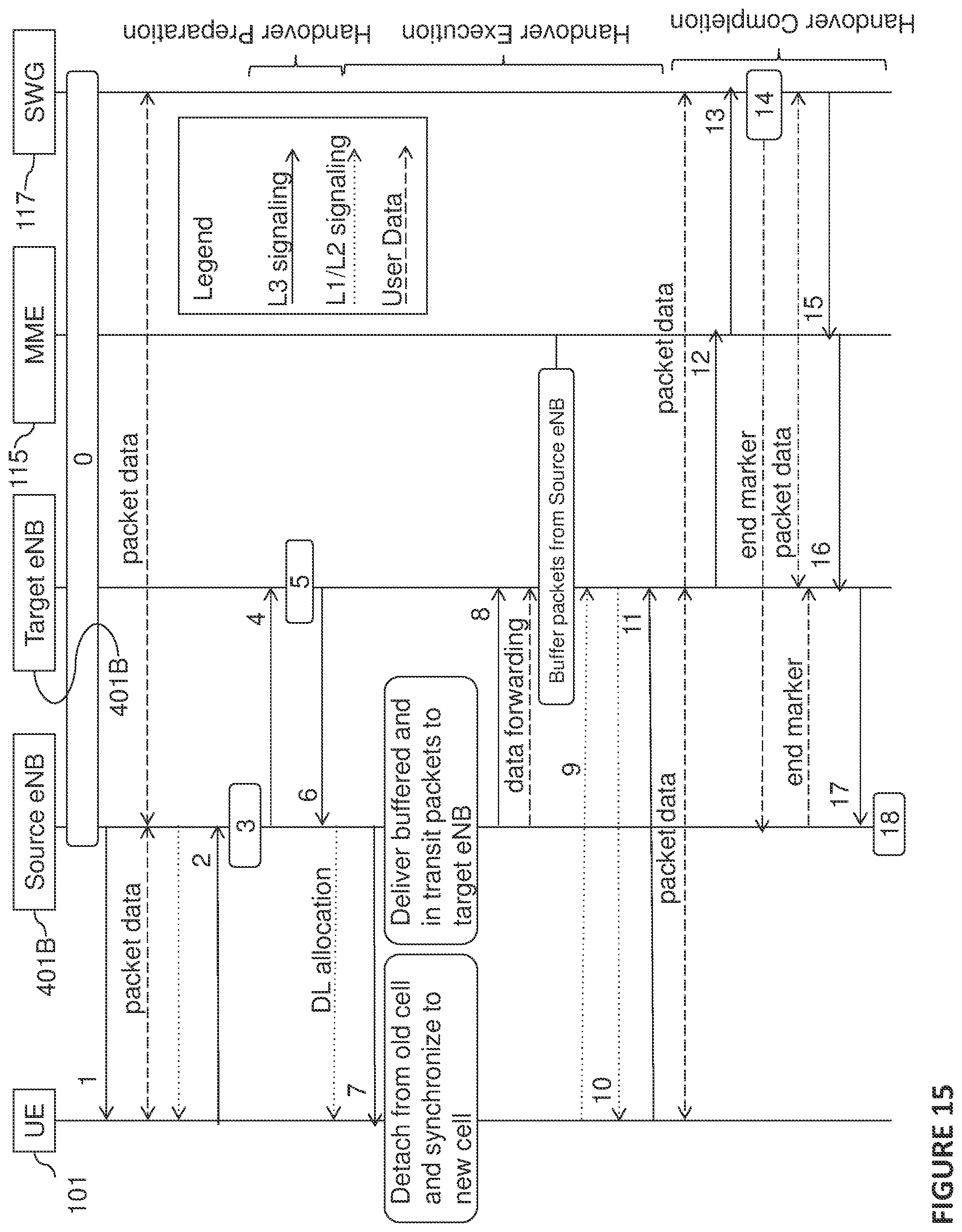 Patent US11778524 Figure 12 – Node and method for enabling a wireless terminal to be served by multiple cells in a communications network