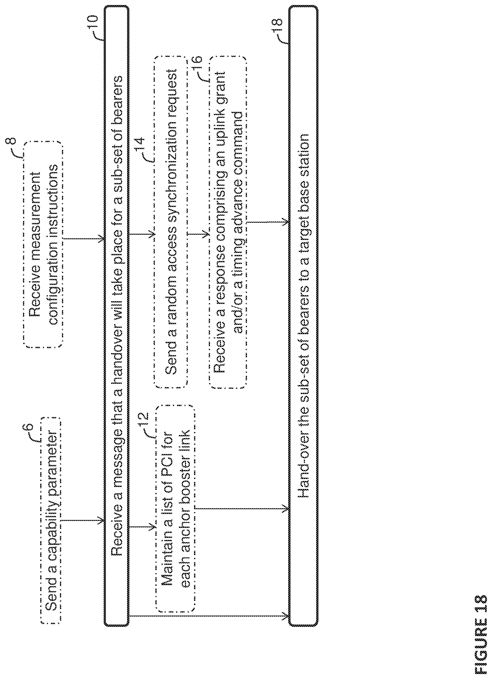 Patent US11778524 Figure 15 – Node and method for enabling a wireless terminal to be served by multiple cells in a communications network