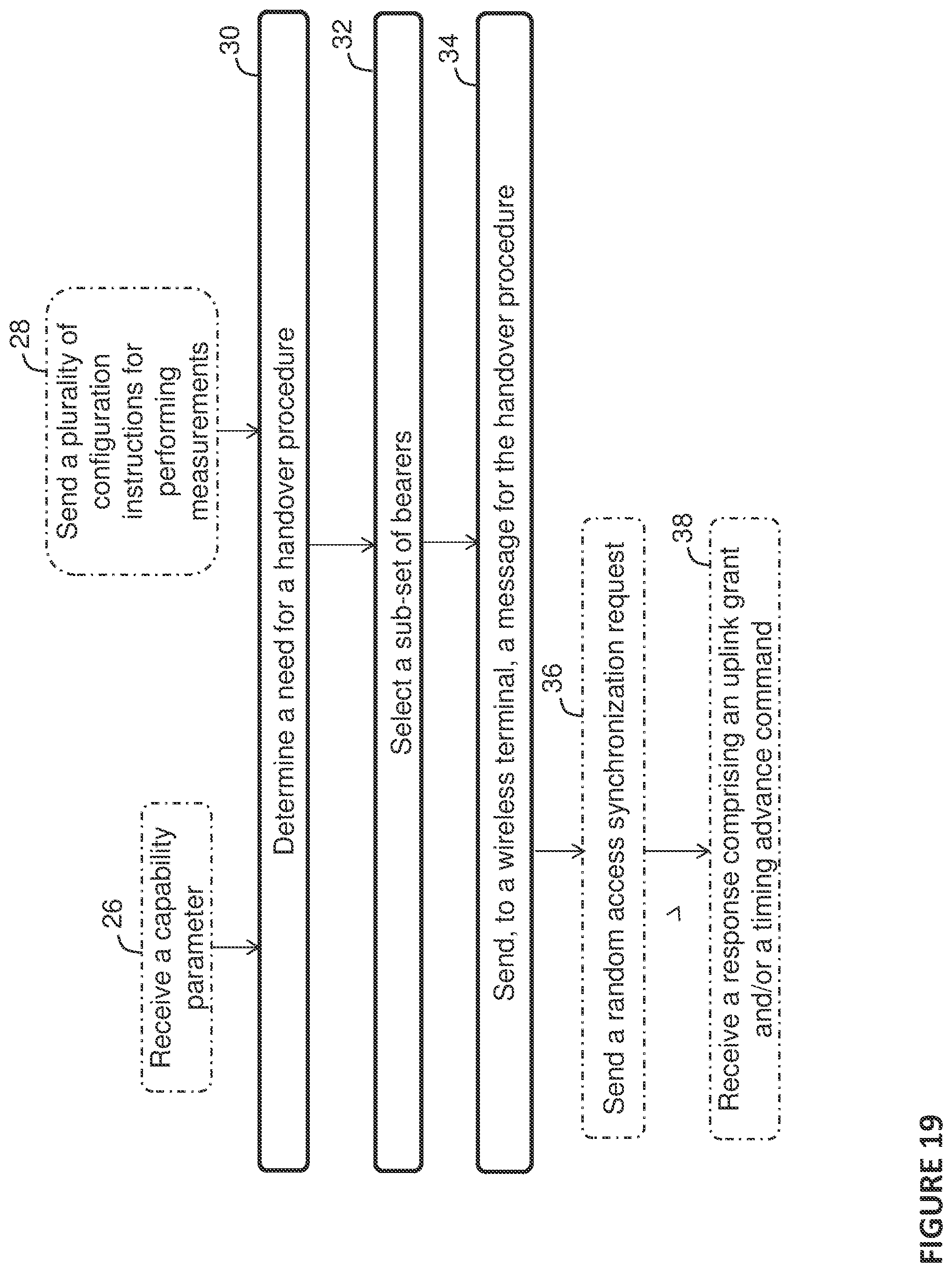Patent US11778524 Figure 16 – Node and method for enabling a wireless terminal to be served by multiple cells in a communications network