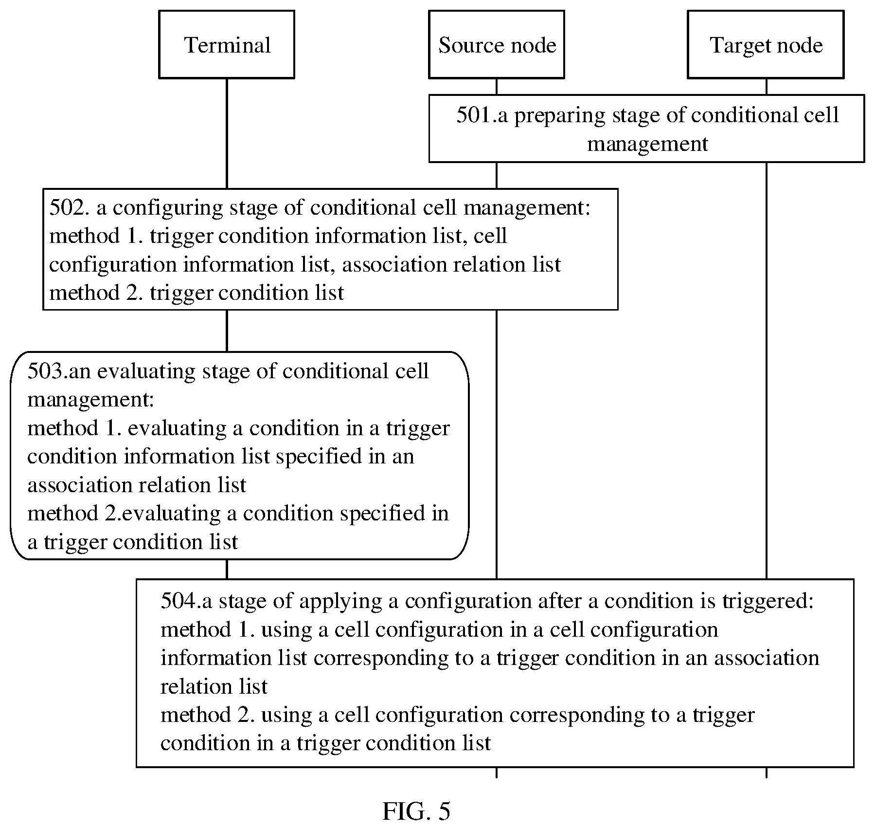 Patent US11778525 Figure 3 – Cell configuration method, terminal, and network node