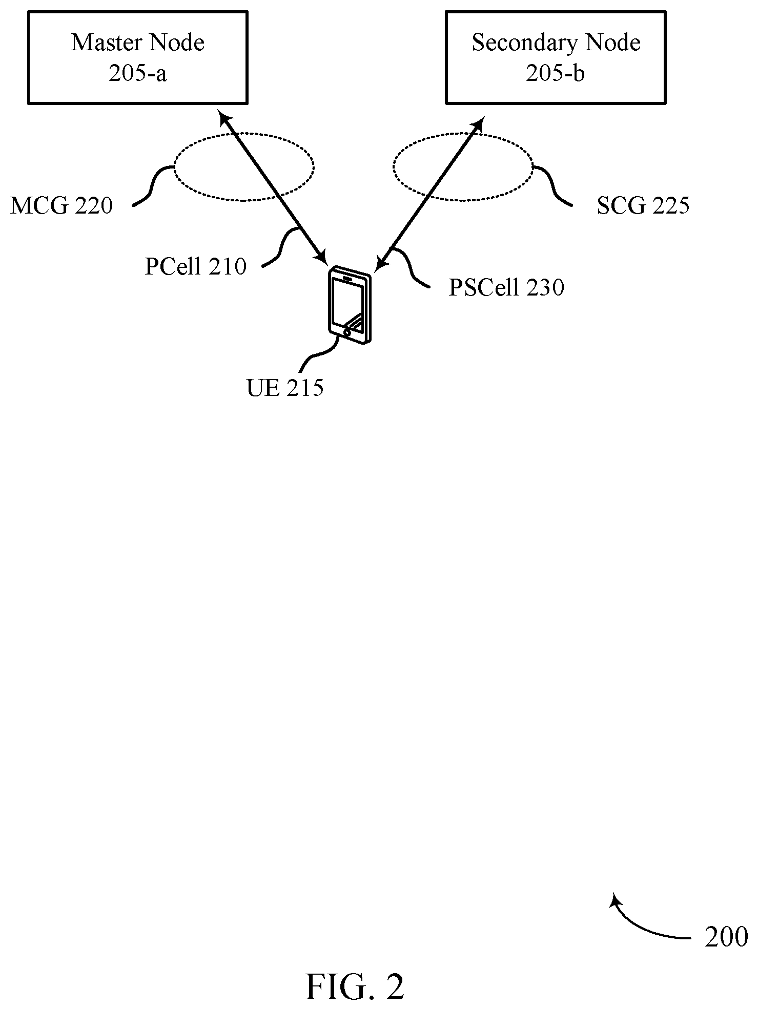 Patent US11778527 Figure 2 – Reporting for conditional primary secondary cell addition or change