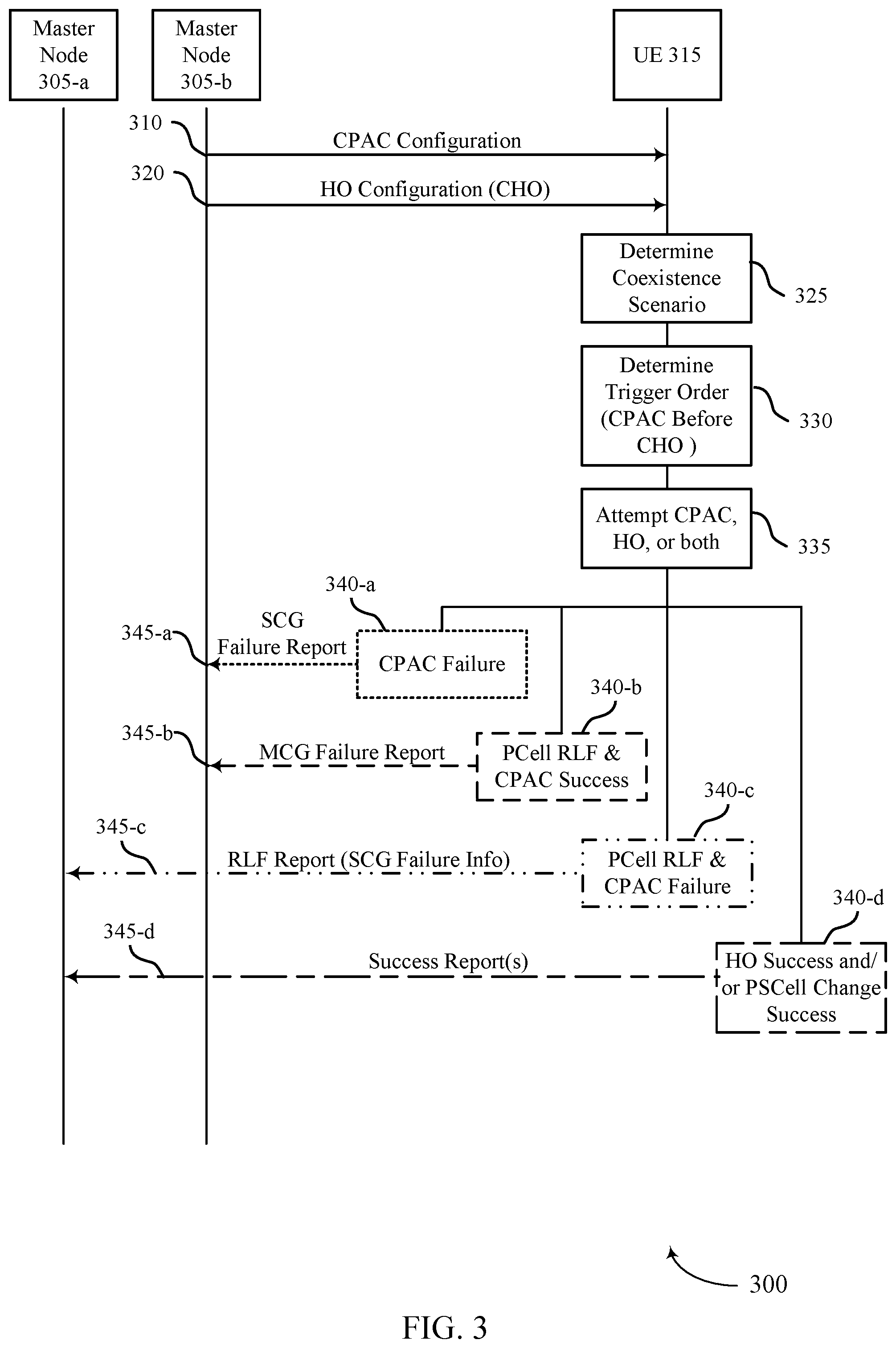 Patent US11778527 Figure 3 – Reporting for conditional primary secondary cell addition or change