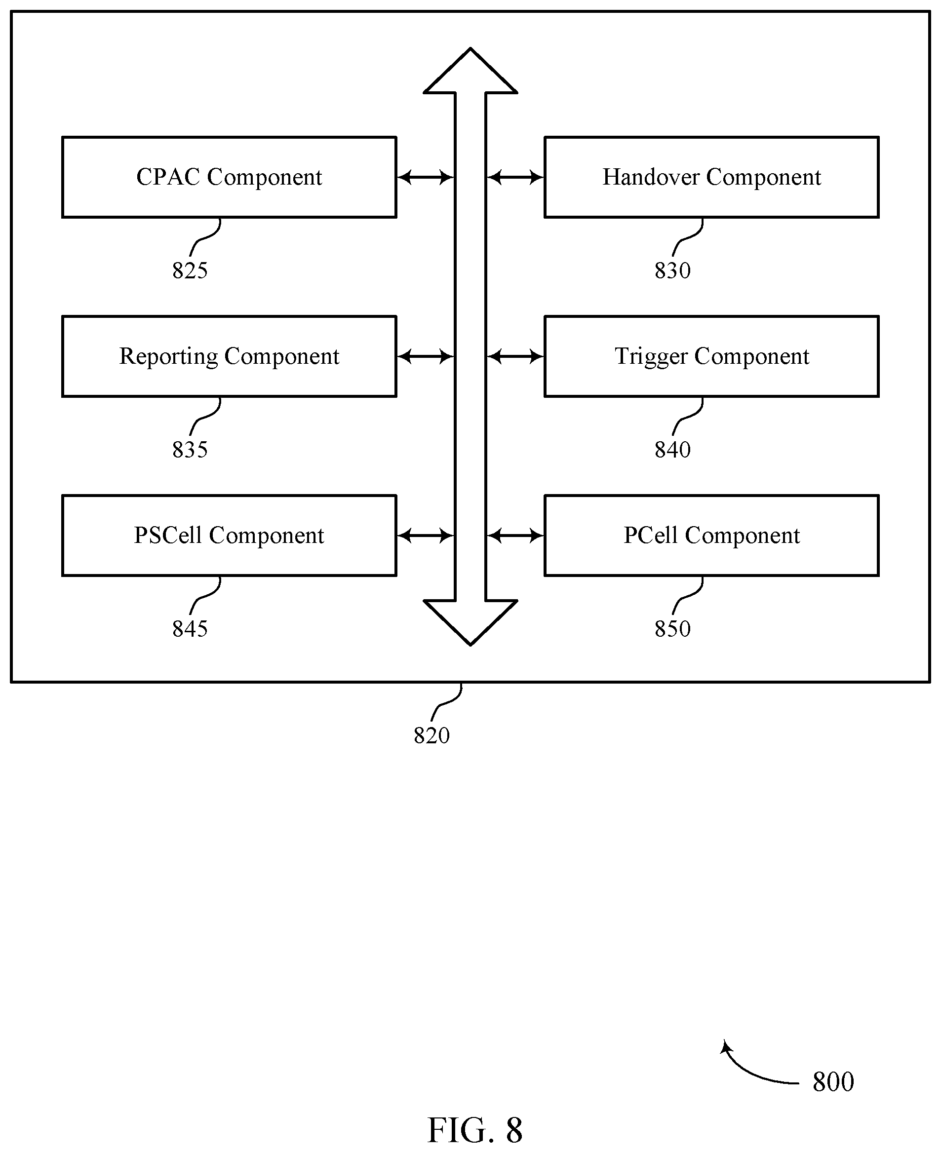 Patent US11778527 Figure 8 – Reporting for conditional primary secondary cell addition or change