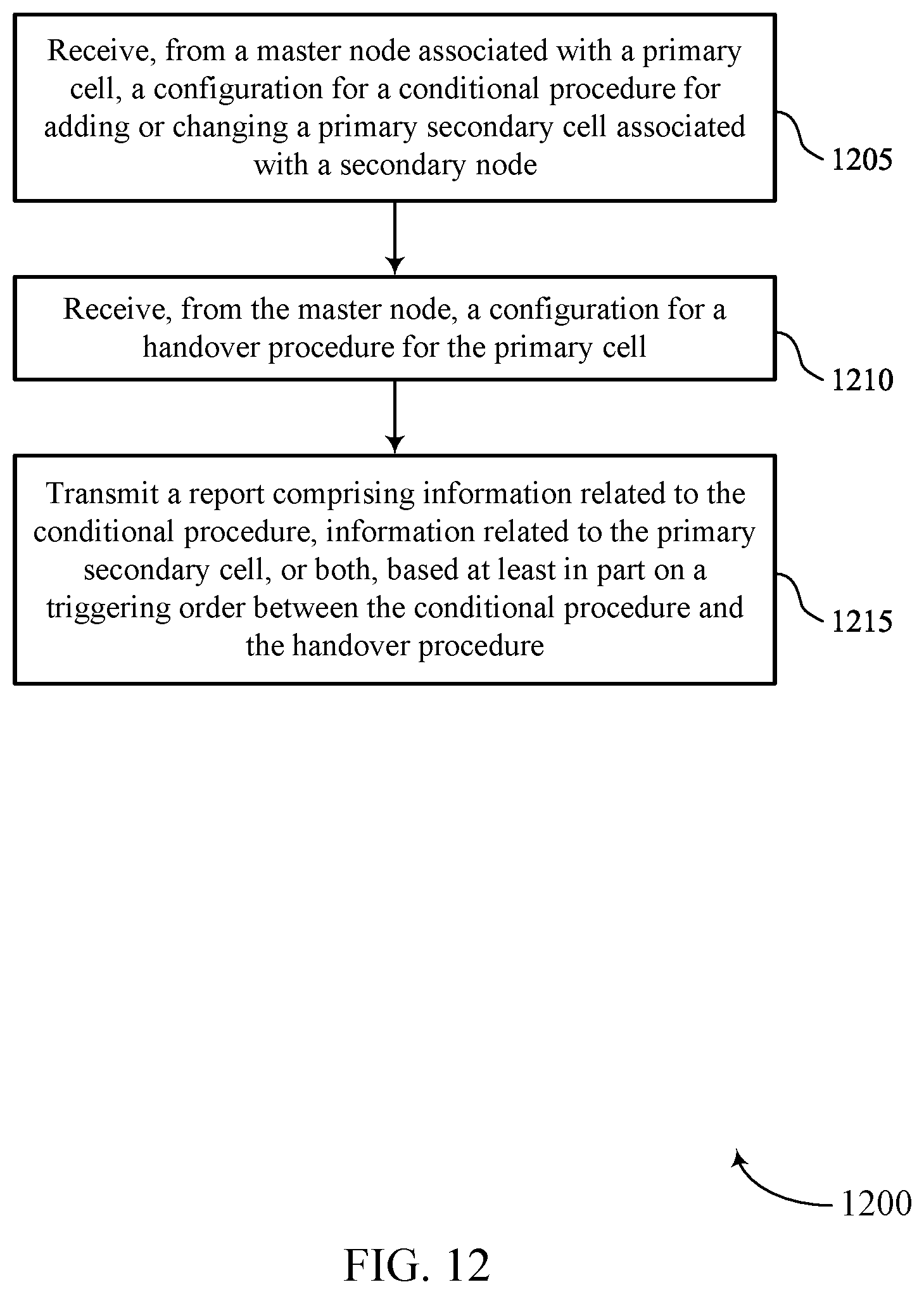 Patent US11778527 Figure 12 – Reporting for conditional primary secondary cell addition or change