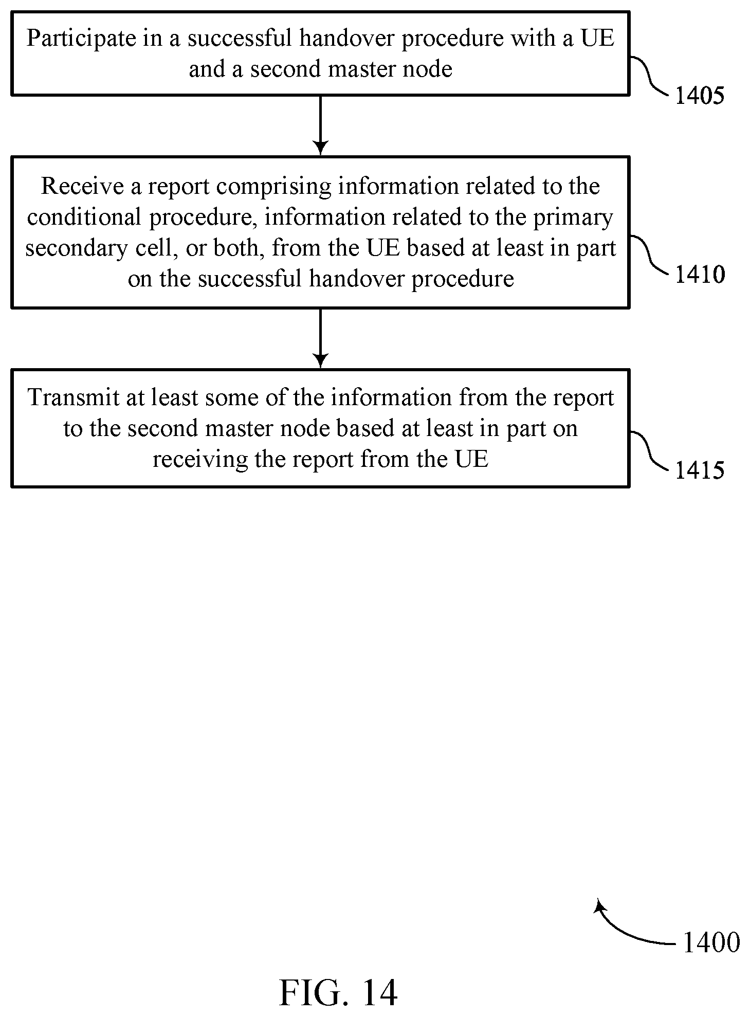 Patent US11778527 Figure 14 – Reporting for conditional primary secondary cell addition or change