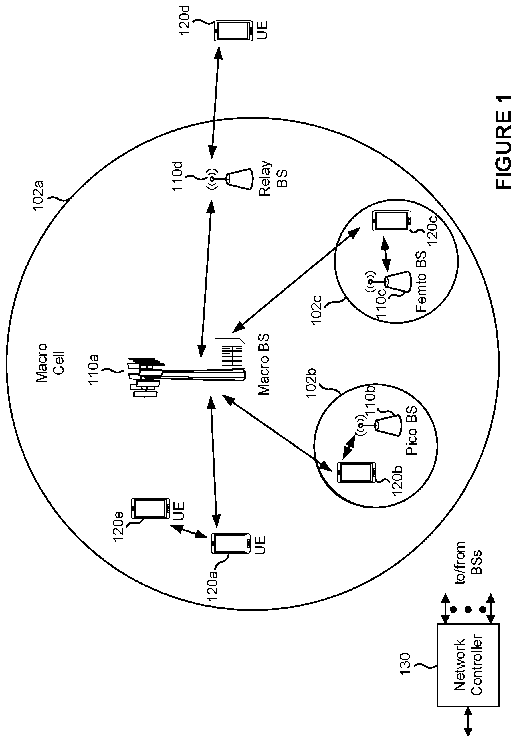 Patent US11778528 Figure 1 – Layer 1 based uplink-only cell switch