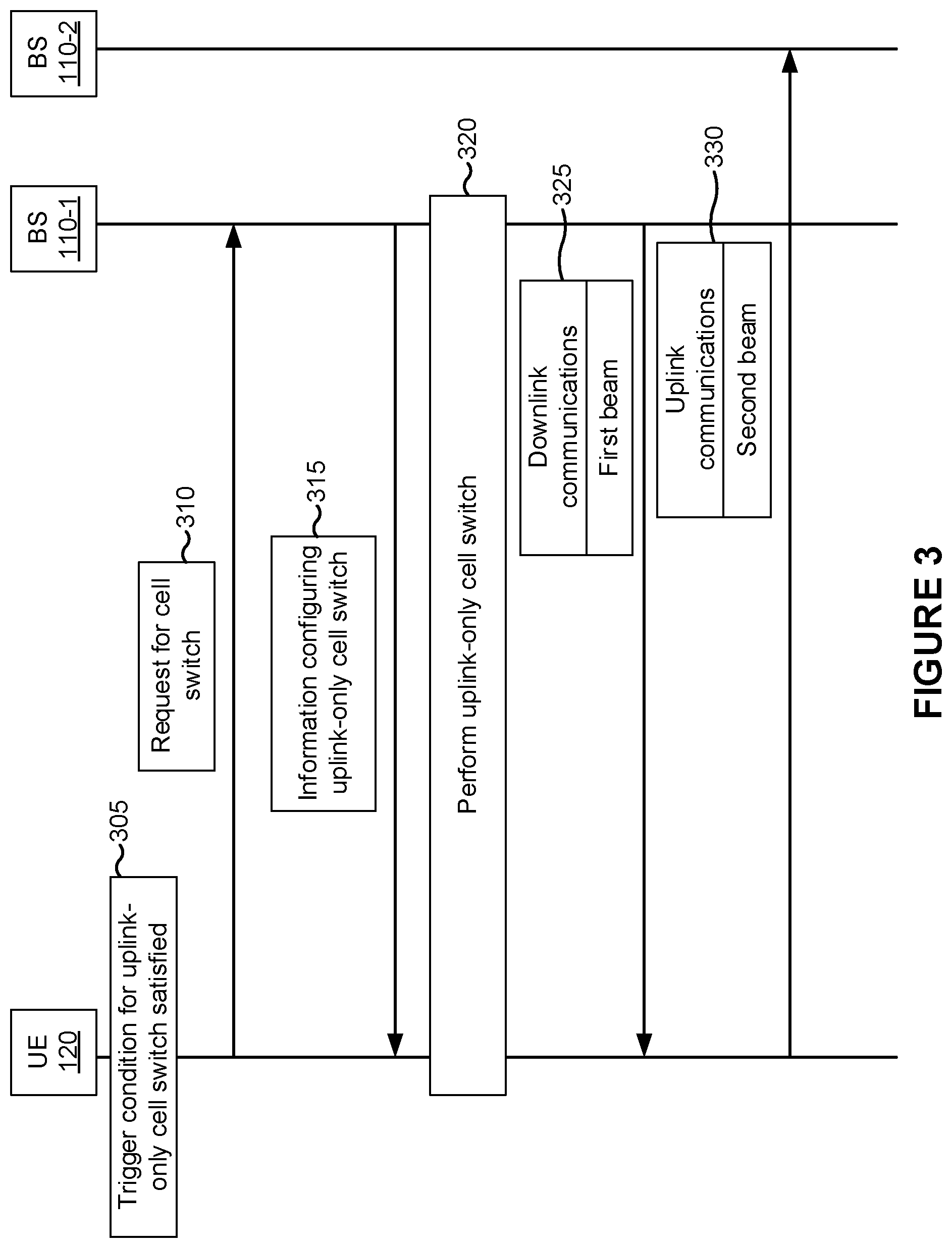 Patent US11778528 Figure 3 – Layer 1 based uplink-only cell switch