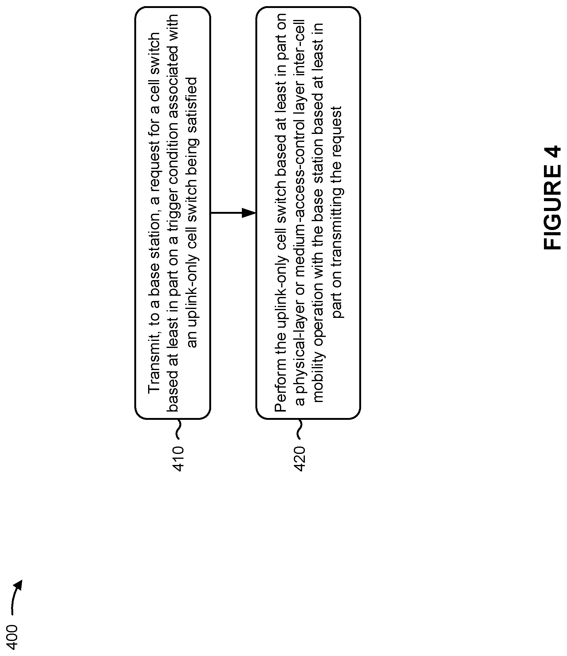 Patent US11778528 Figure 4 – Layer 1 based uplink-only cell switch