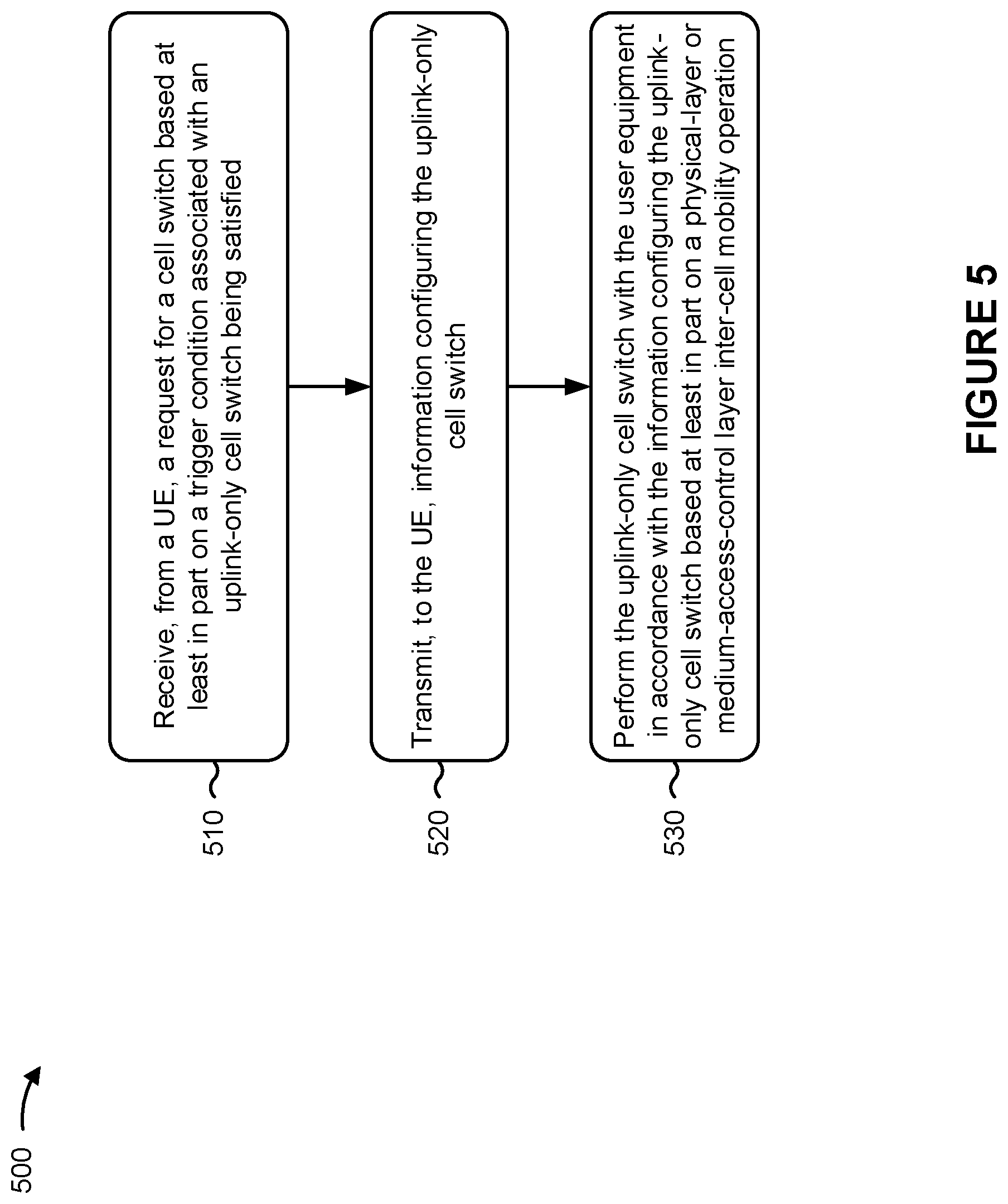 Patent US11778528 Figure 5 – Layer 1 based uplink-only cell switch