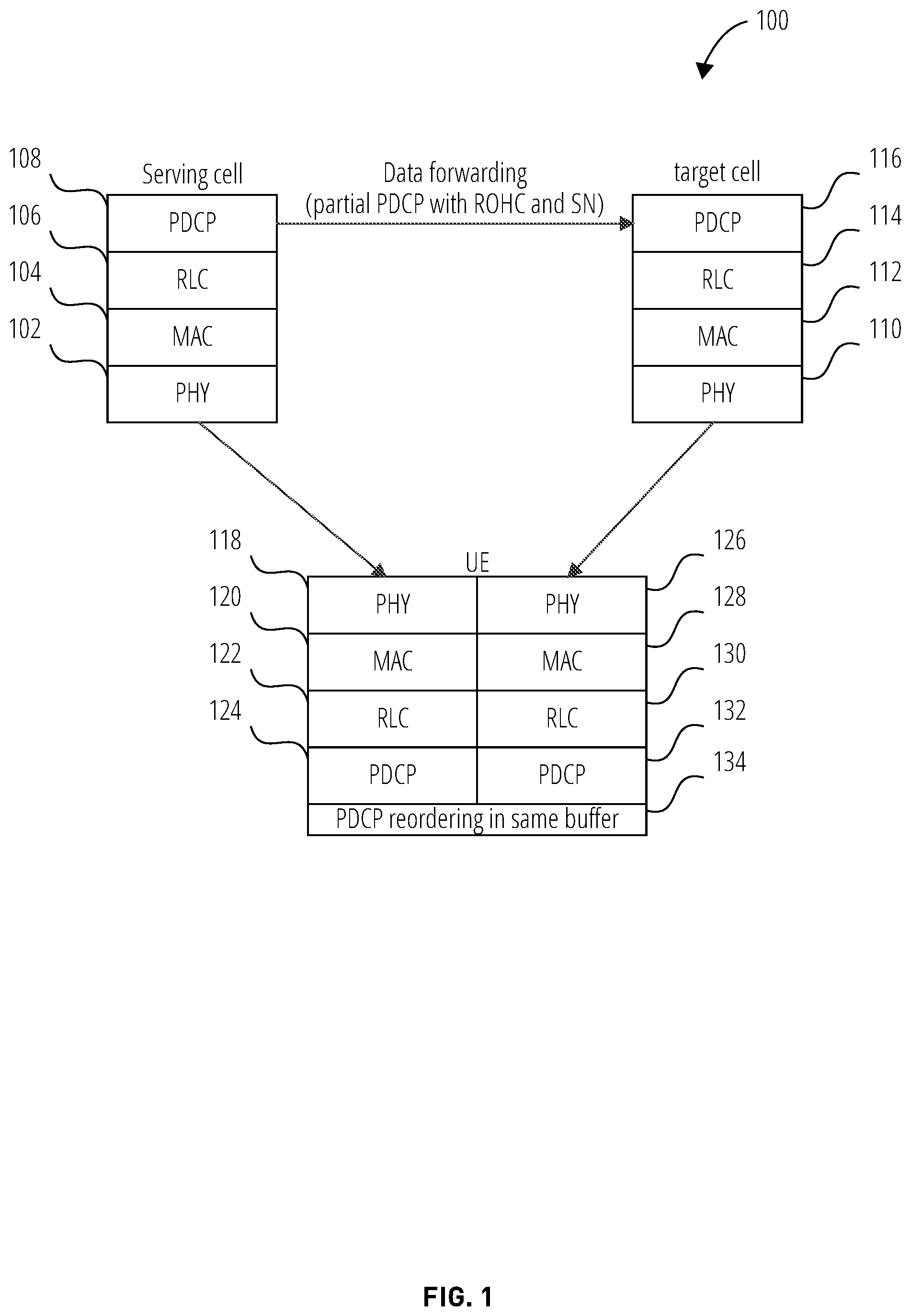 Patent US11778529 Figure 1 – Robust header compression indication after path switch during handover