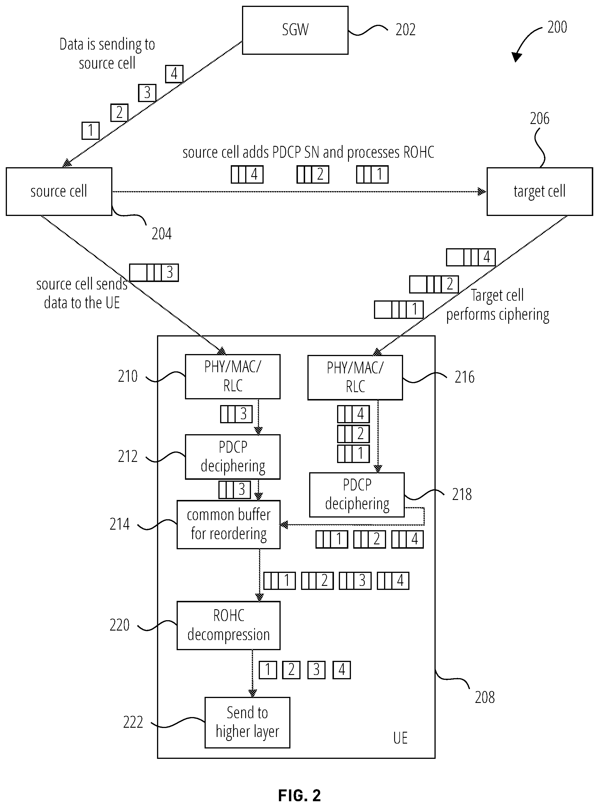 Patent US11778529 Figure 2 – Robust header compression indication after path switch during handover