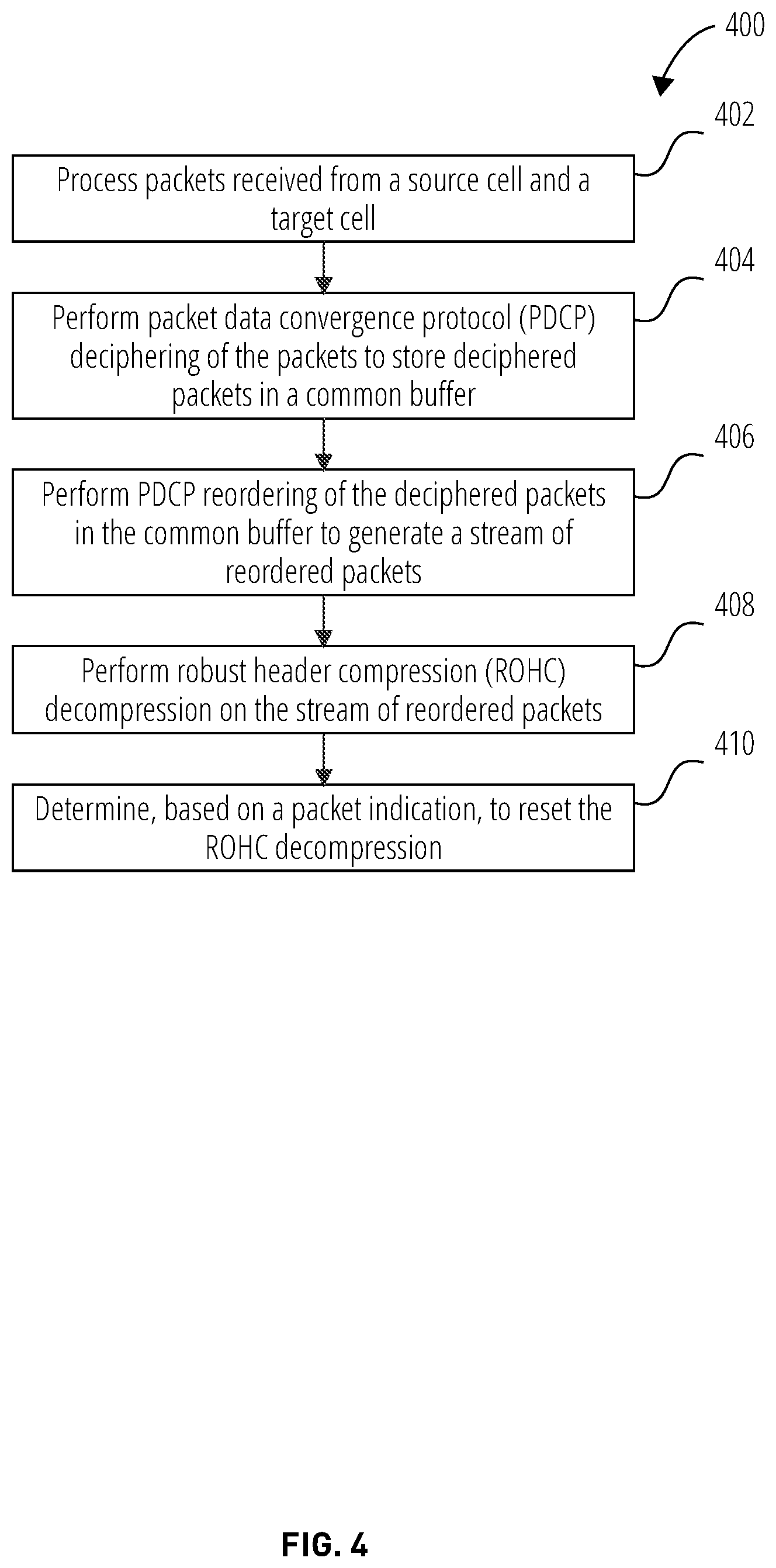 Patent US11778529 Figure 4 – Robust header compression indication after path switch during handover