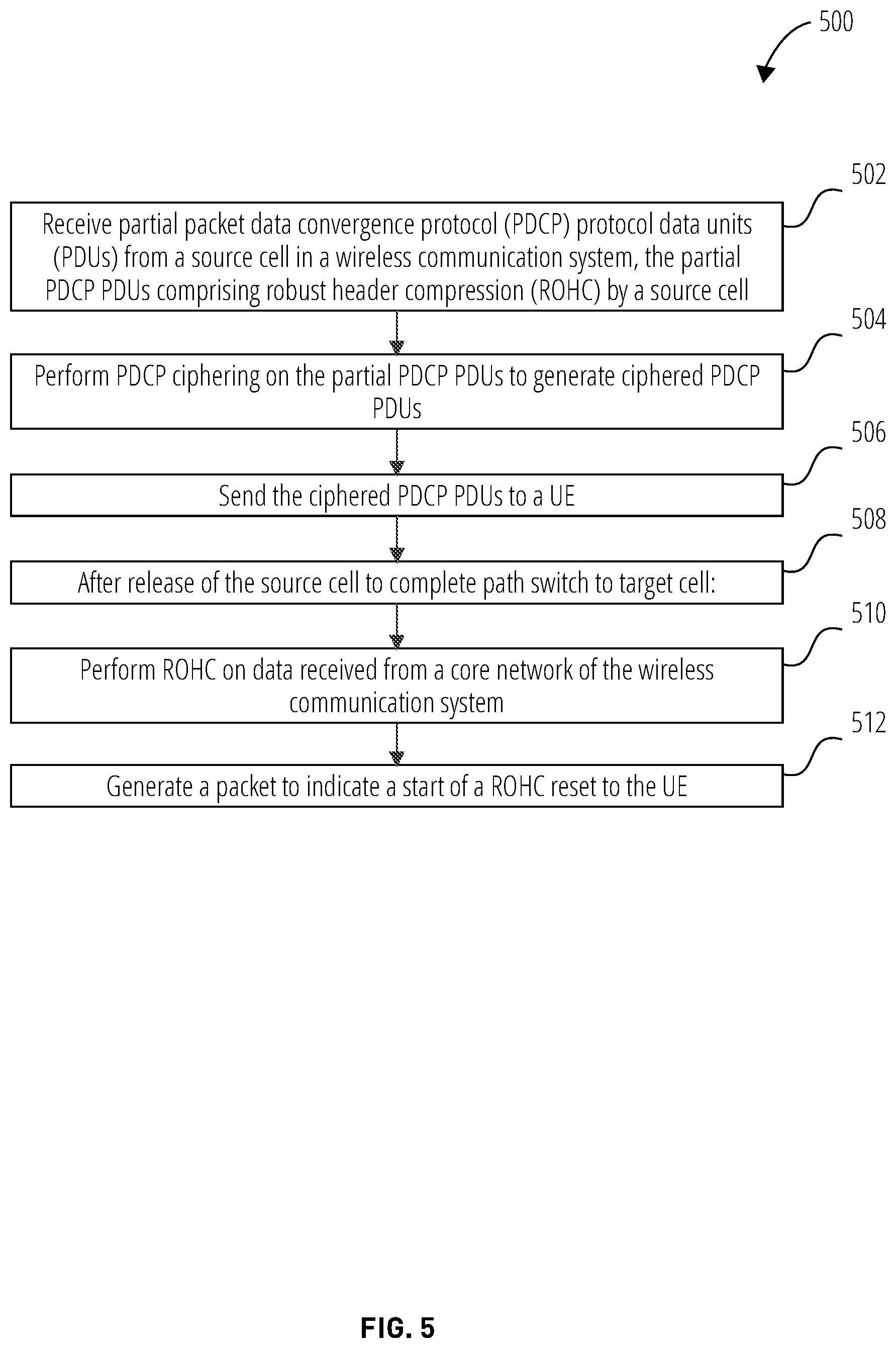 Patent US11778529 Figure 5 – Robust header compression indication after path switch during handover