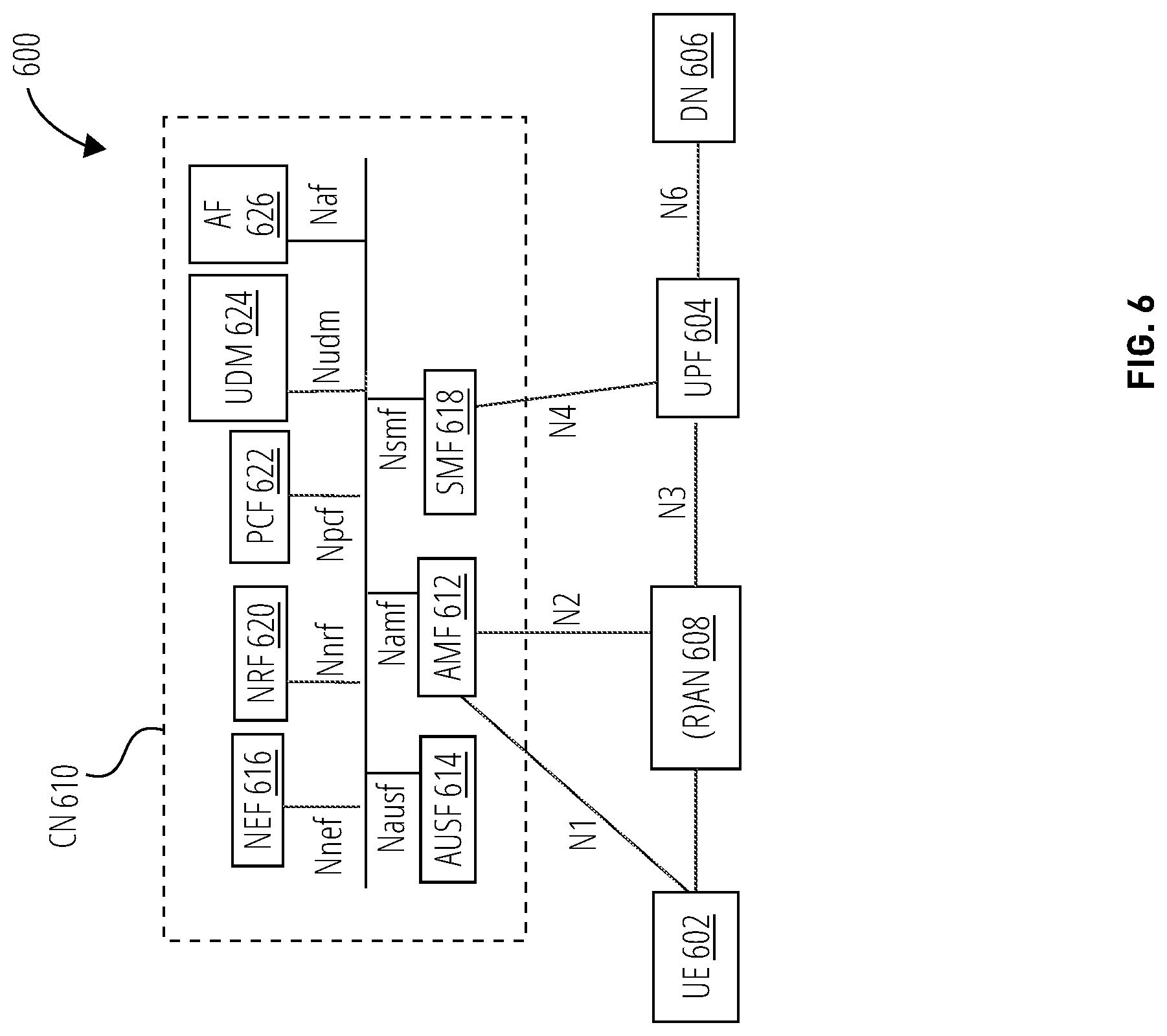 Patent US11778529 Figure 6 – Robust header compression indication after path switch during handover