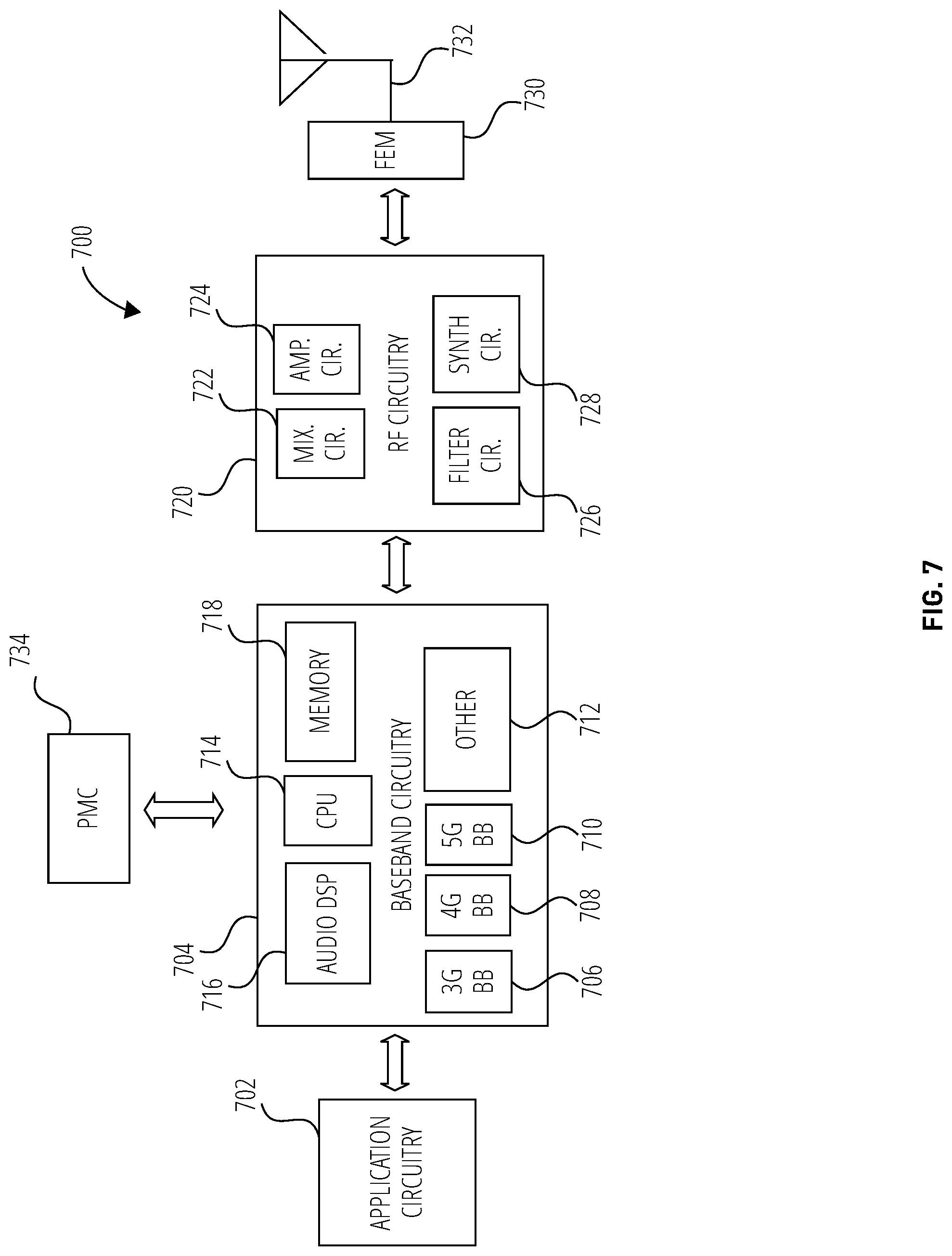 Patent US11778529 Figure 7 – Robust header compression indication after path switch during handover