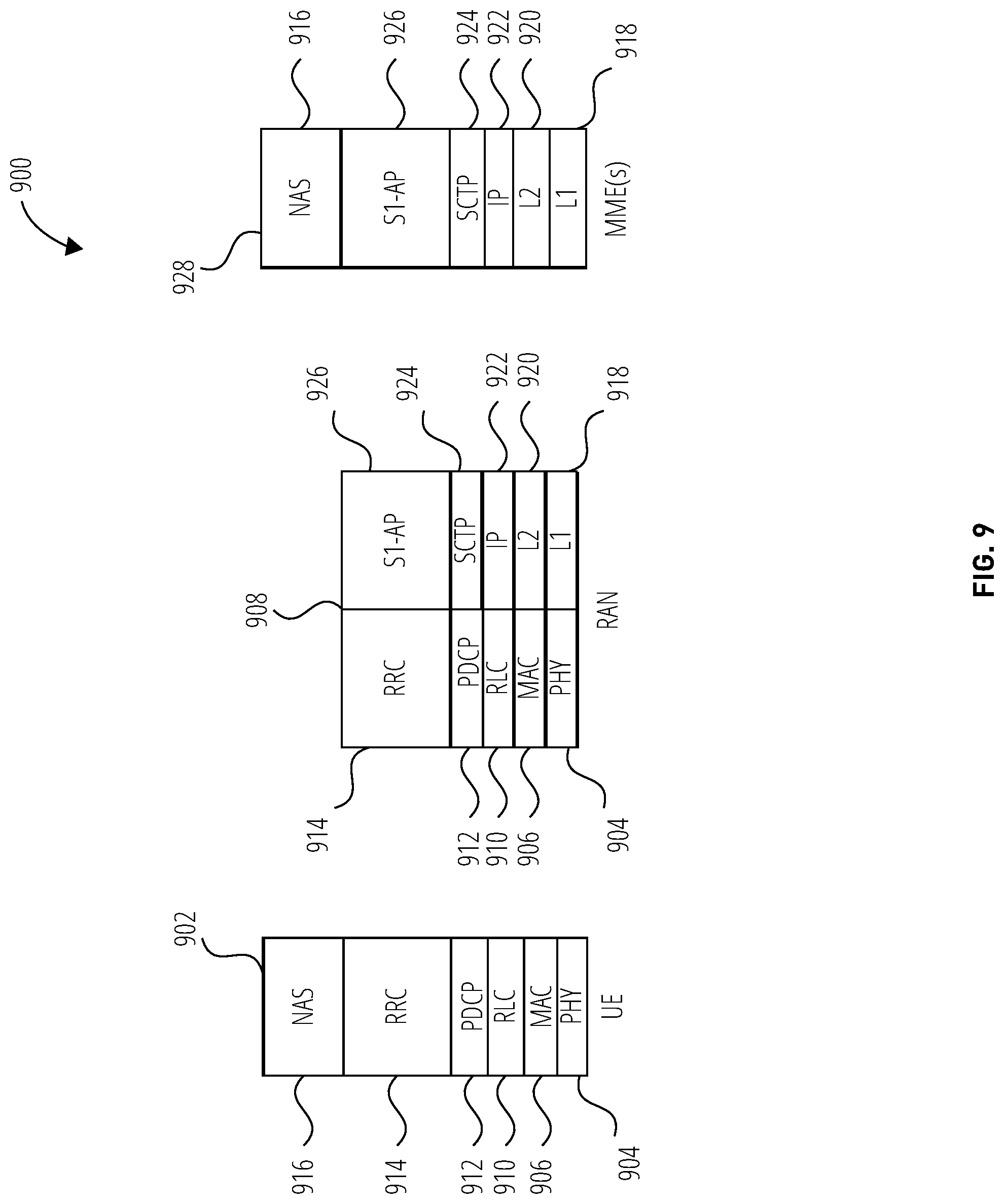 Patent US11778529 Figure 9 – Robust header compression indication after path switch during handover