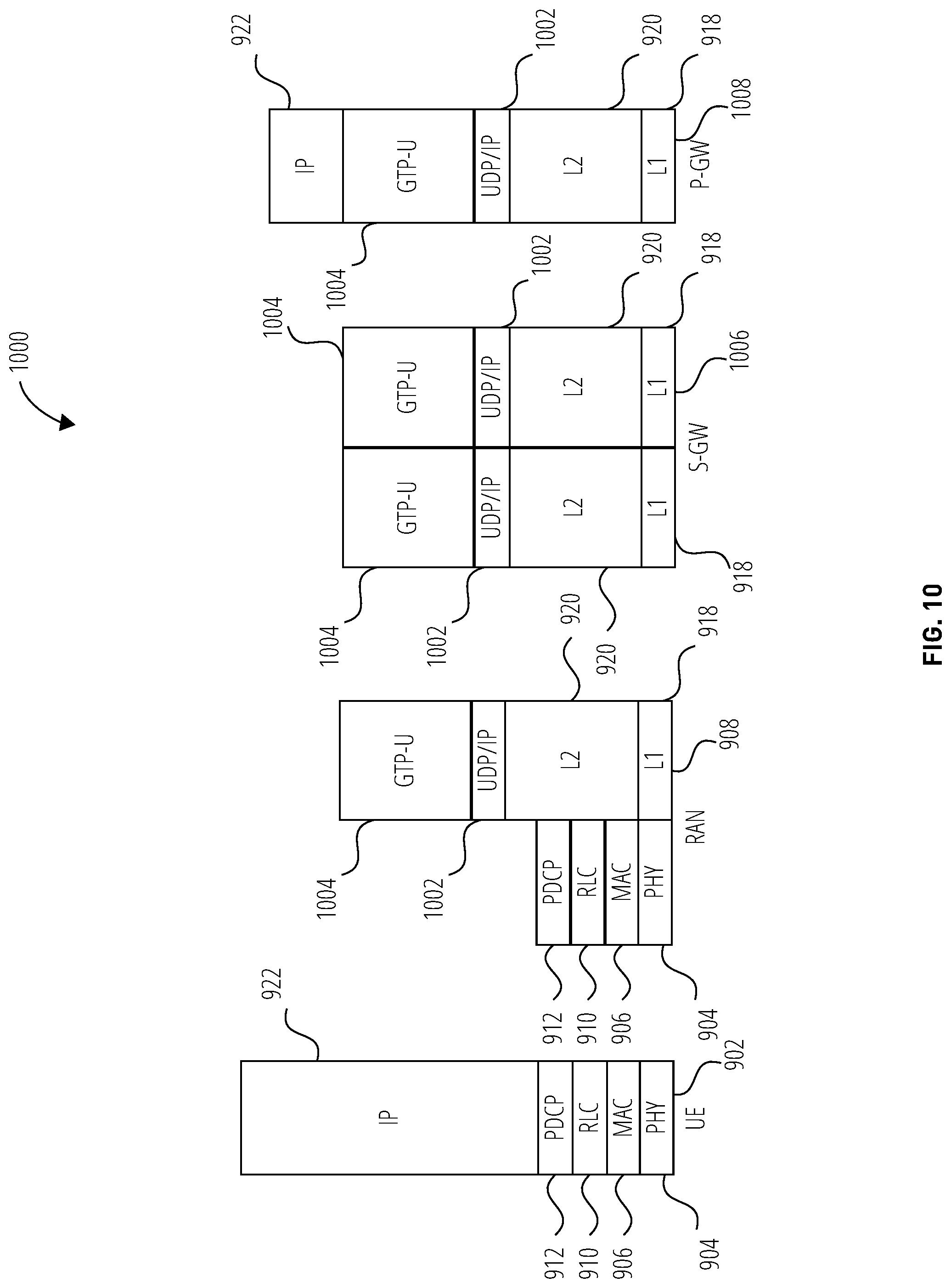 Patent US11778529 Figure 10 – Robust header compression indication after path switch during handover