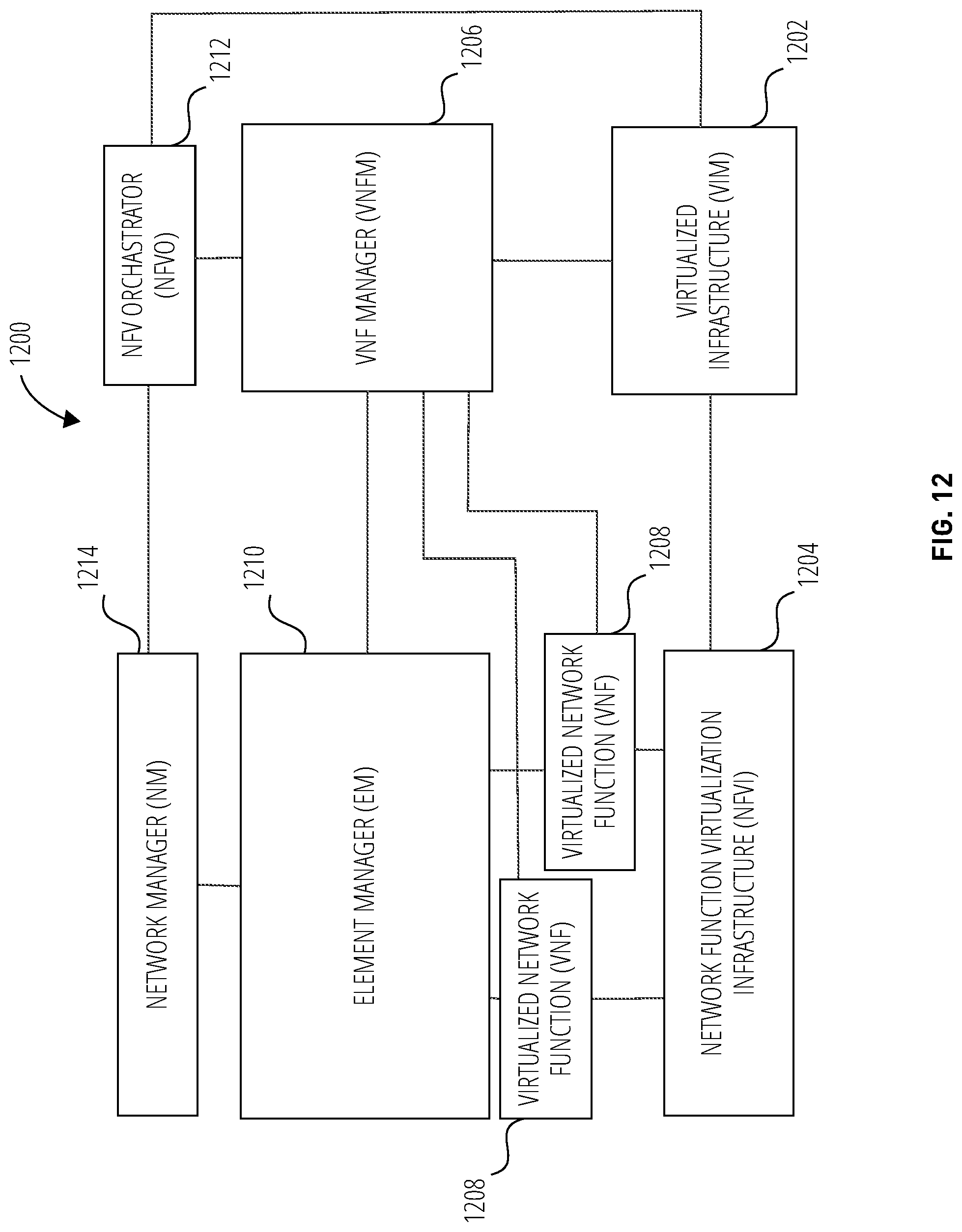 Patent US11778529 Figure 12 – Robust header compression indication after path switch during handover
