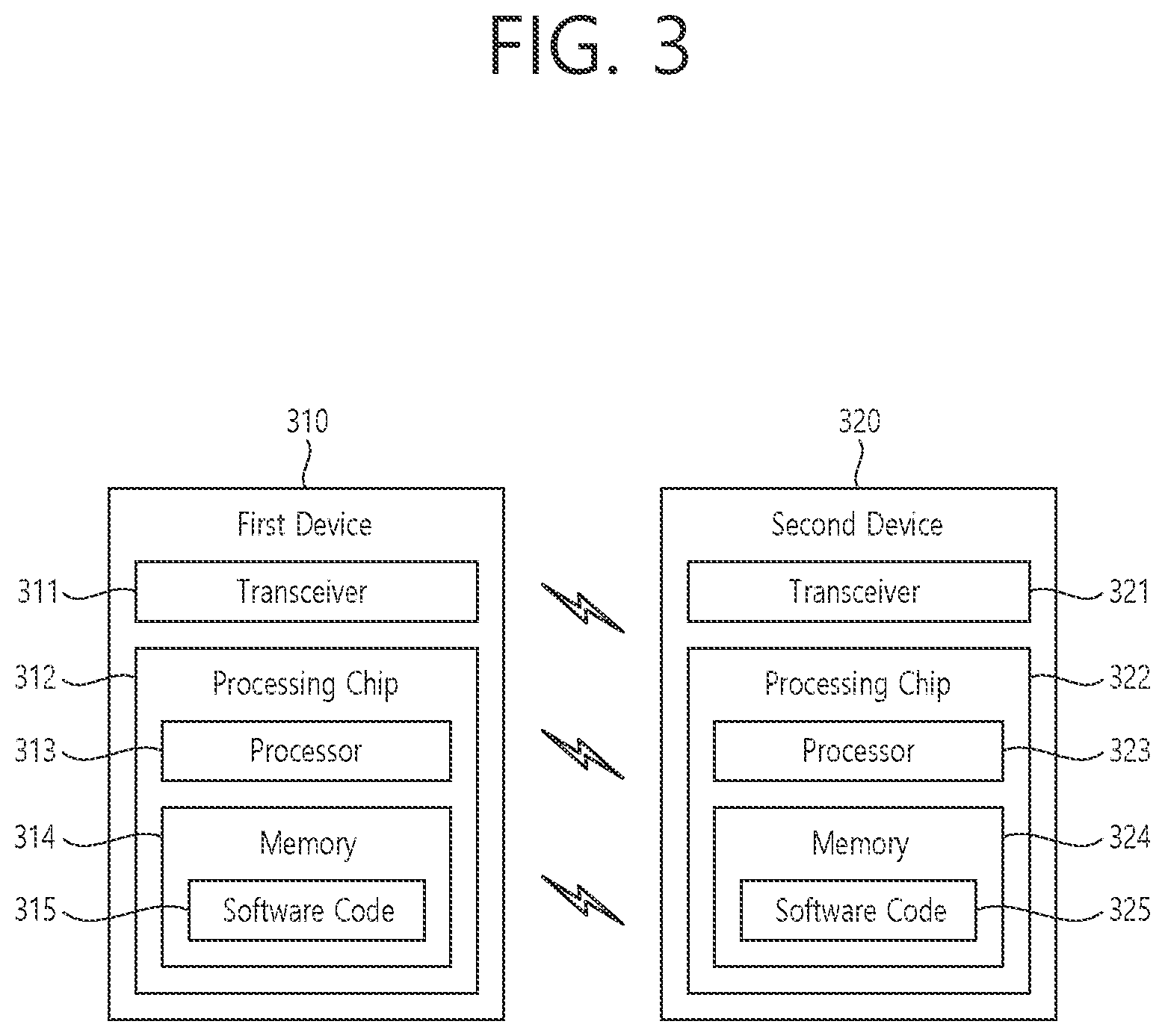 Patent US11778530 Figure 3 – Method and apparatus for performing mobility in wireless communication system