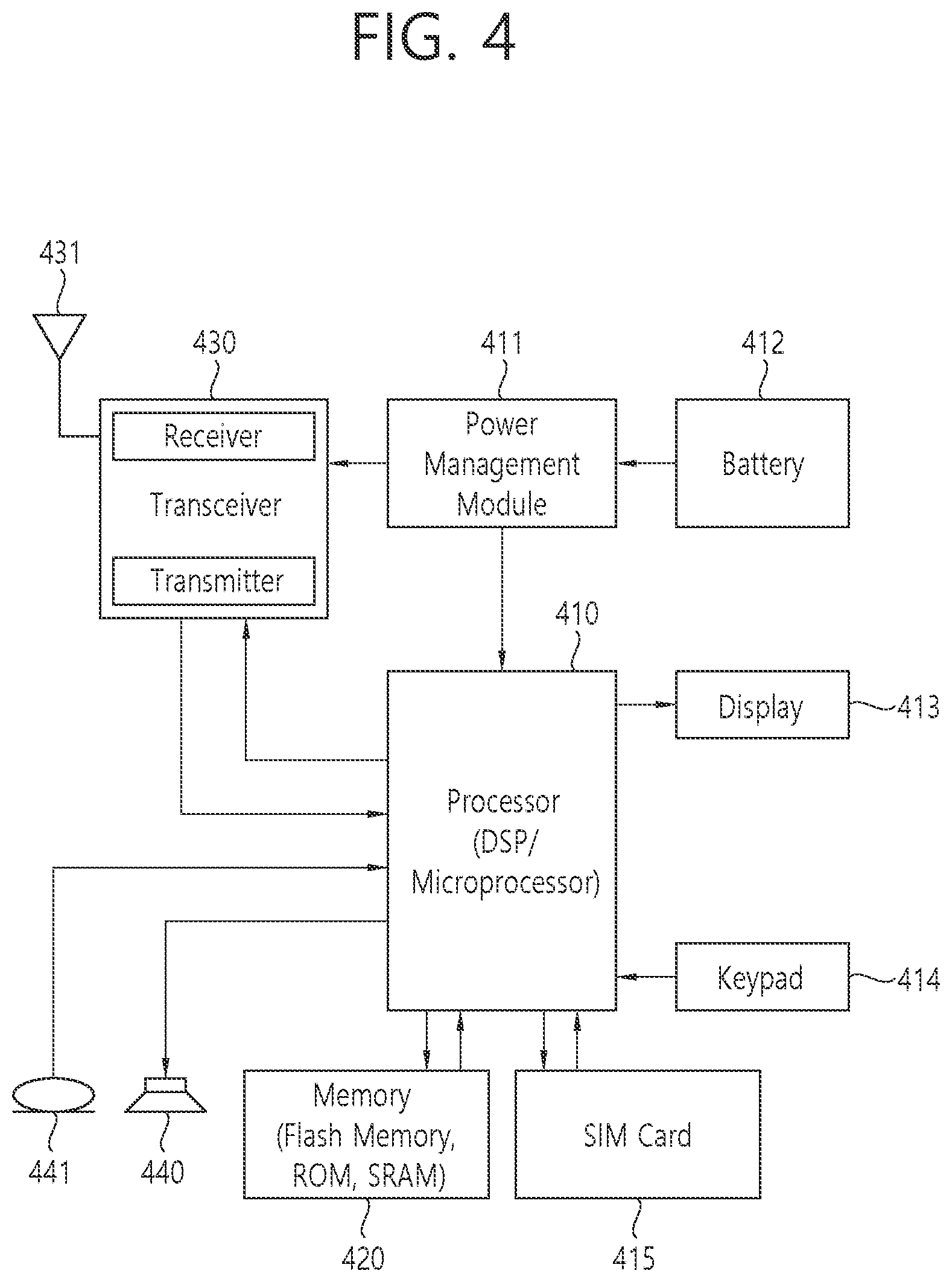 Patent US11778530 Figure 4 – Method and apparatus for performing mobility in wireless communication system