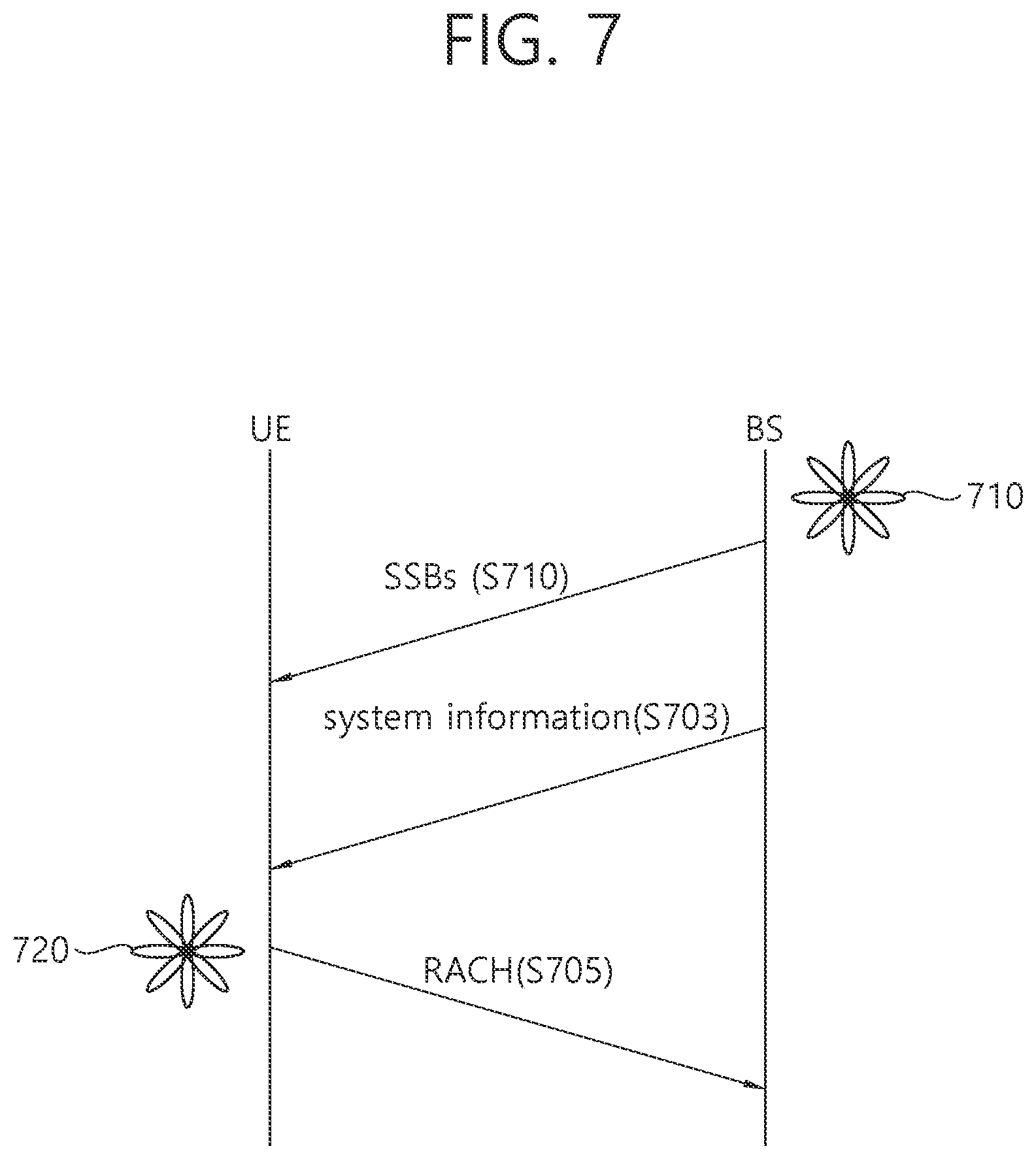 Patent US11778530 Figure 7 – Method and apparatus for performing mobility in wireless communication system