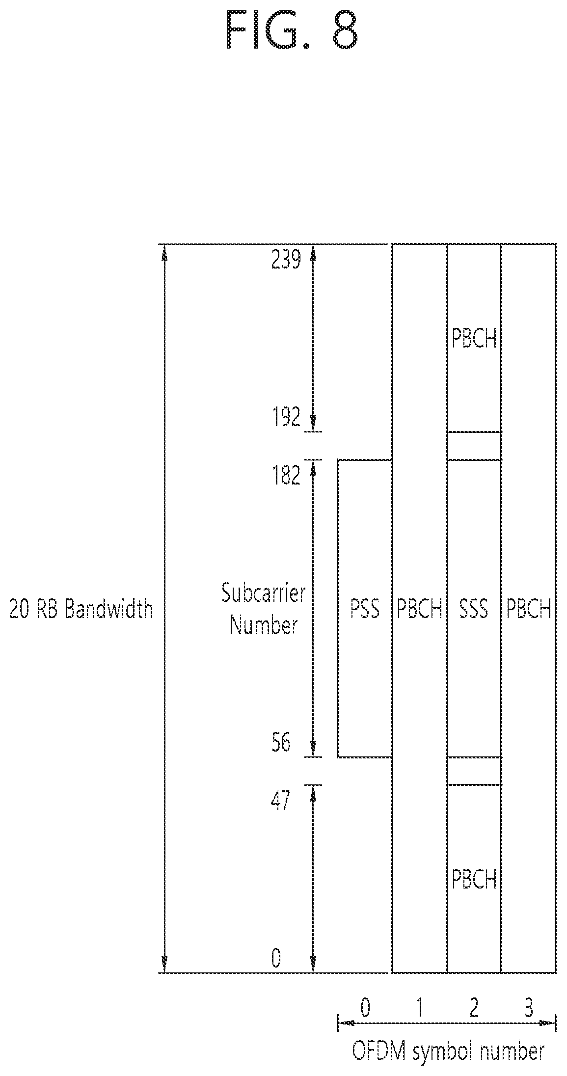 Patent US11778530 Figure 8 – Method and apparatus for performing mobility in wireless communication system