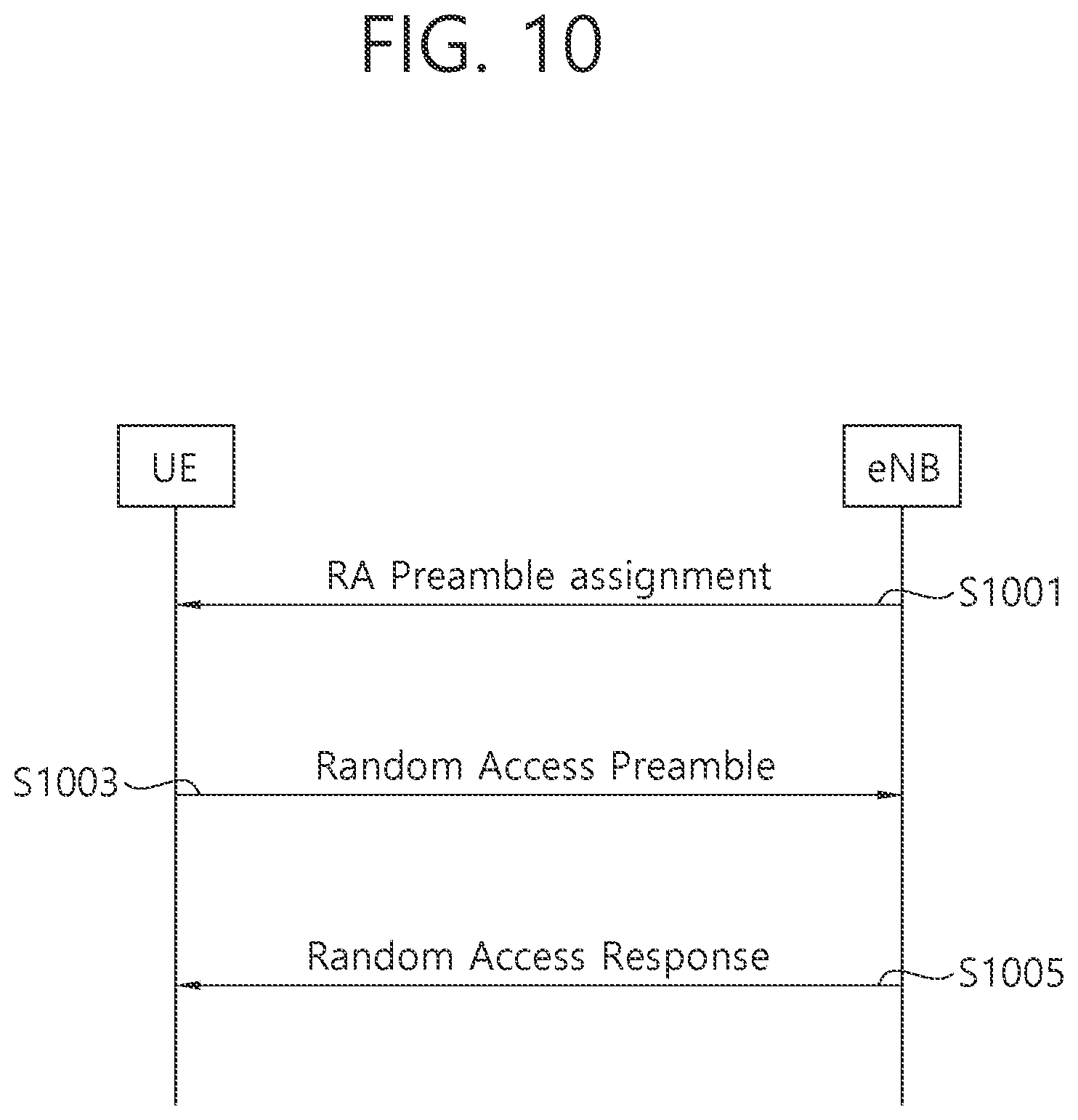 Patent US11778530 Figure 10 – Method and apparatus for performing mobility in wireless communication system