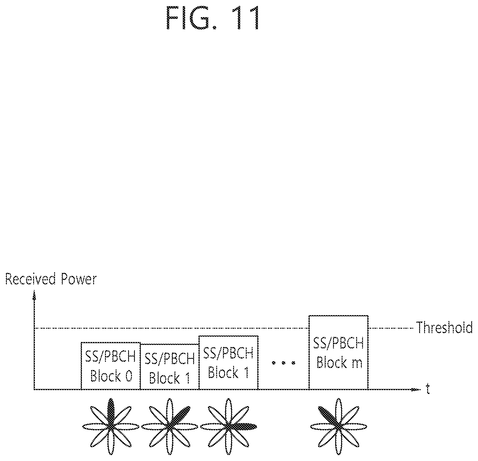 Patent US11778530 Figure 11 – Method and apparatus for performing mobility in wireless communication system