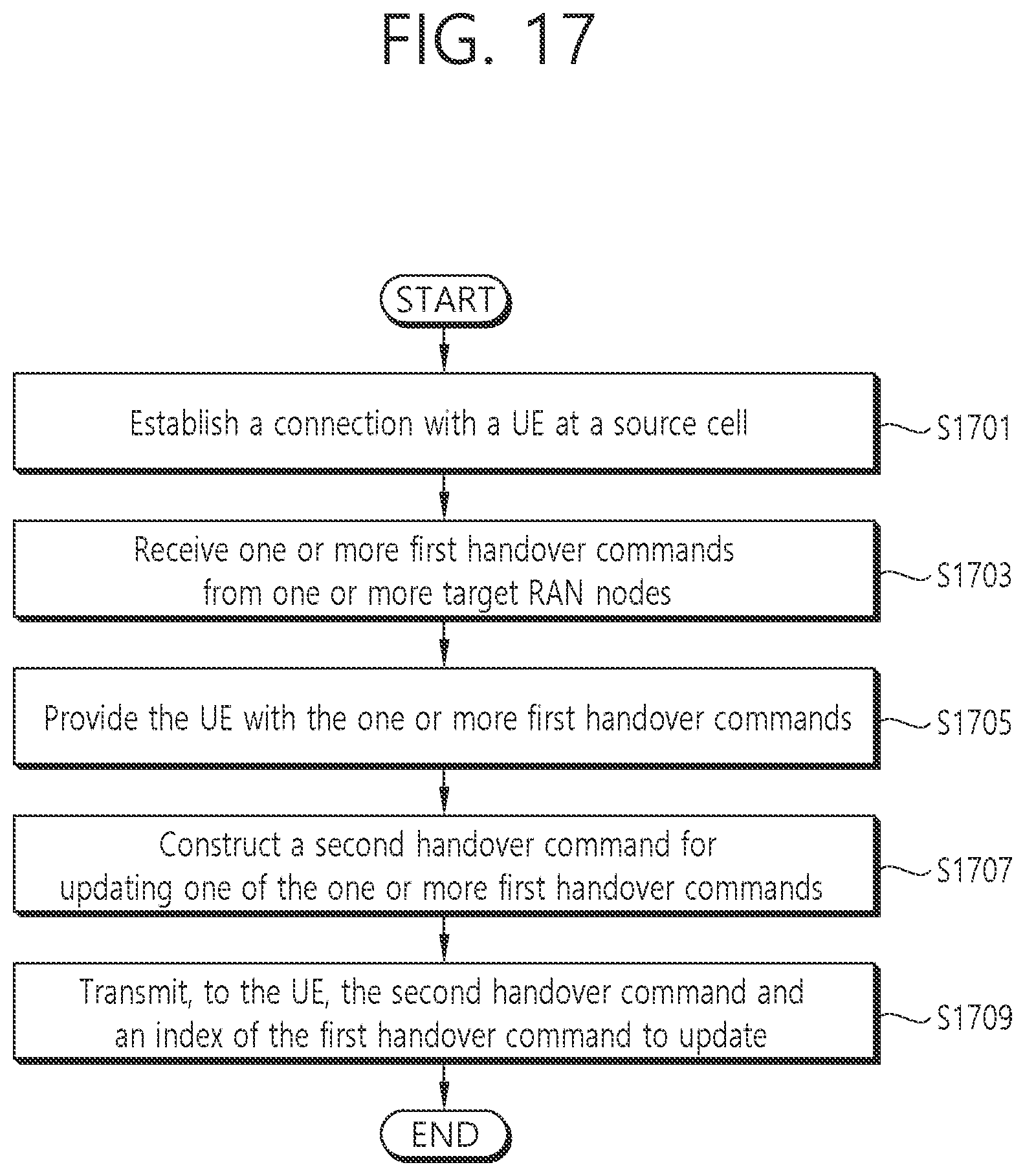 Patent US11778530 Figure 17 – Method and apparatus for performing mobility in wireless communication system