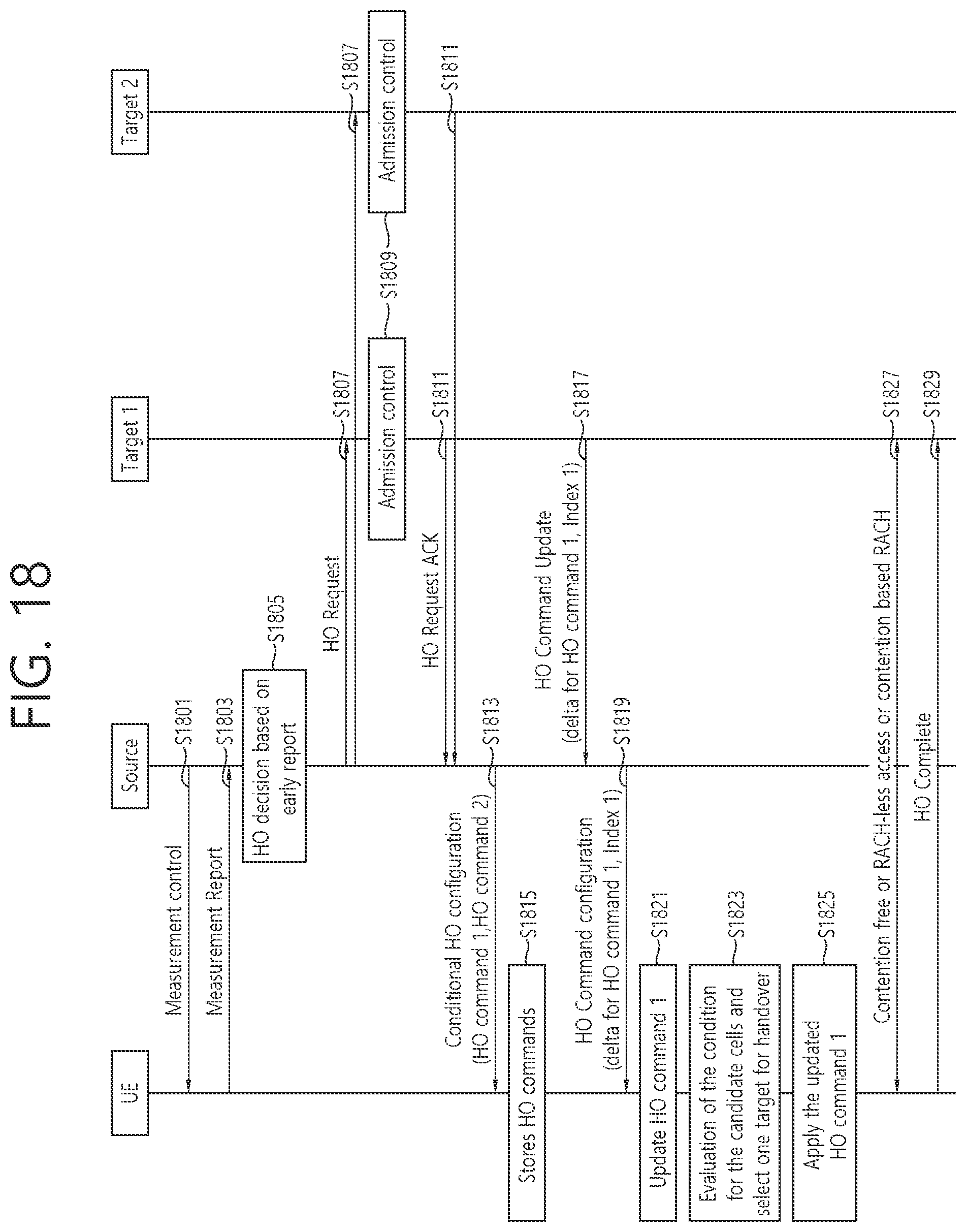 Patent US11778530 Figure 18 – Method and apparatus for performing mobility in wireless communication system