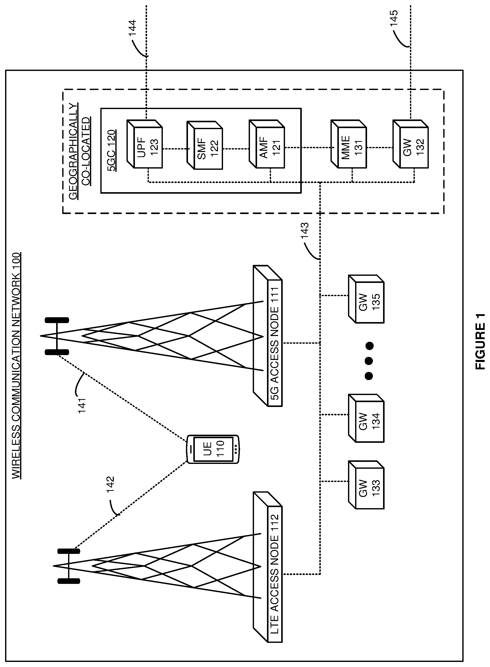 Patent US11778531 Figure 1 – Data gateway selection for wireless user equipment (UE) handover