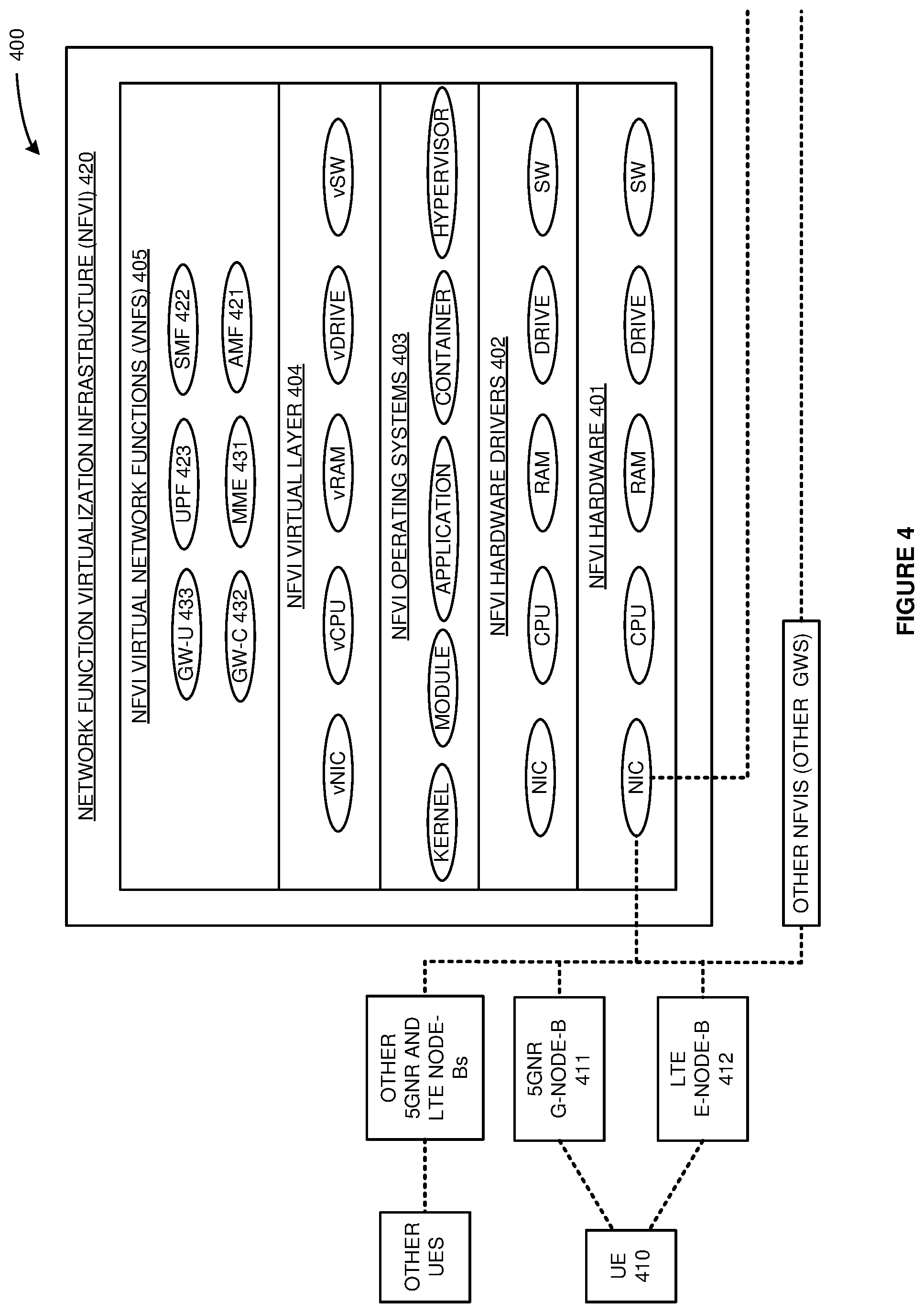 Patent US11778531 Figure 4 – Data gateway selection for wireless user equipment (UE) handover