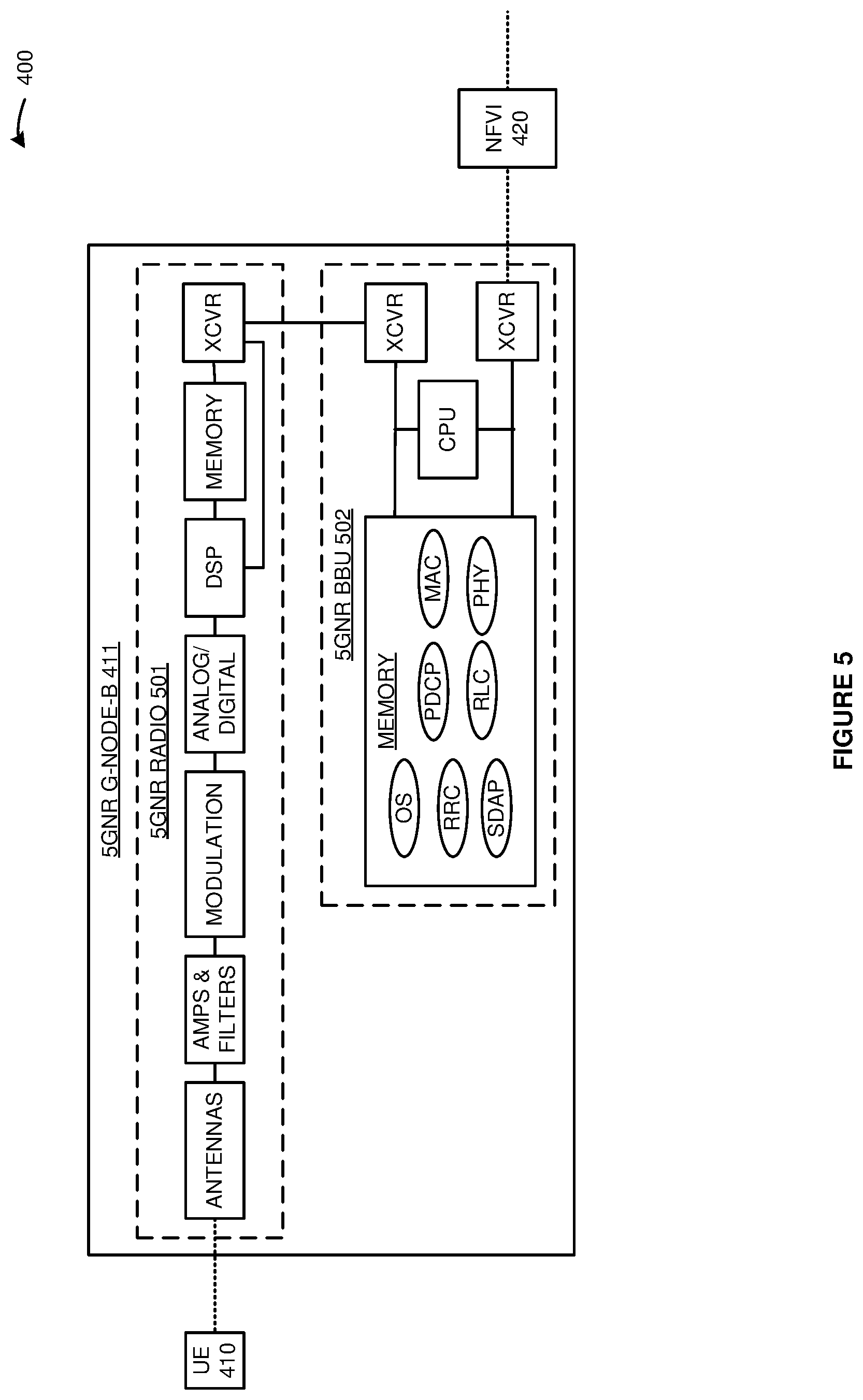 Patent US11778531 Figure 5 – Data gateway selection for wireless user equipment (UE) handover