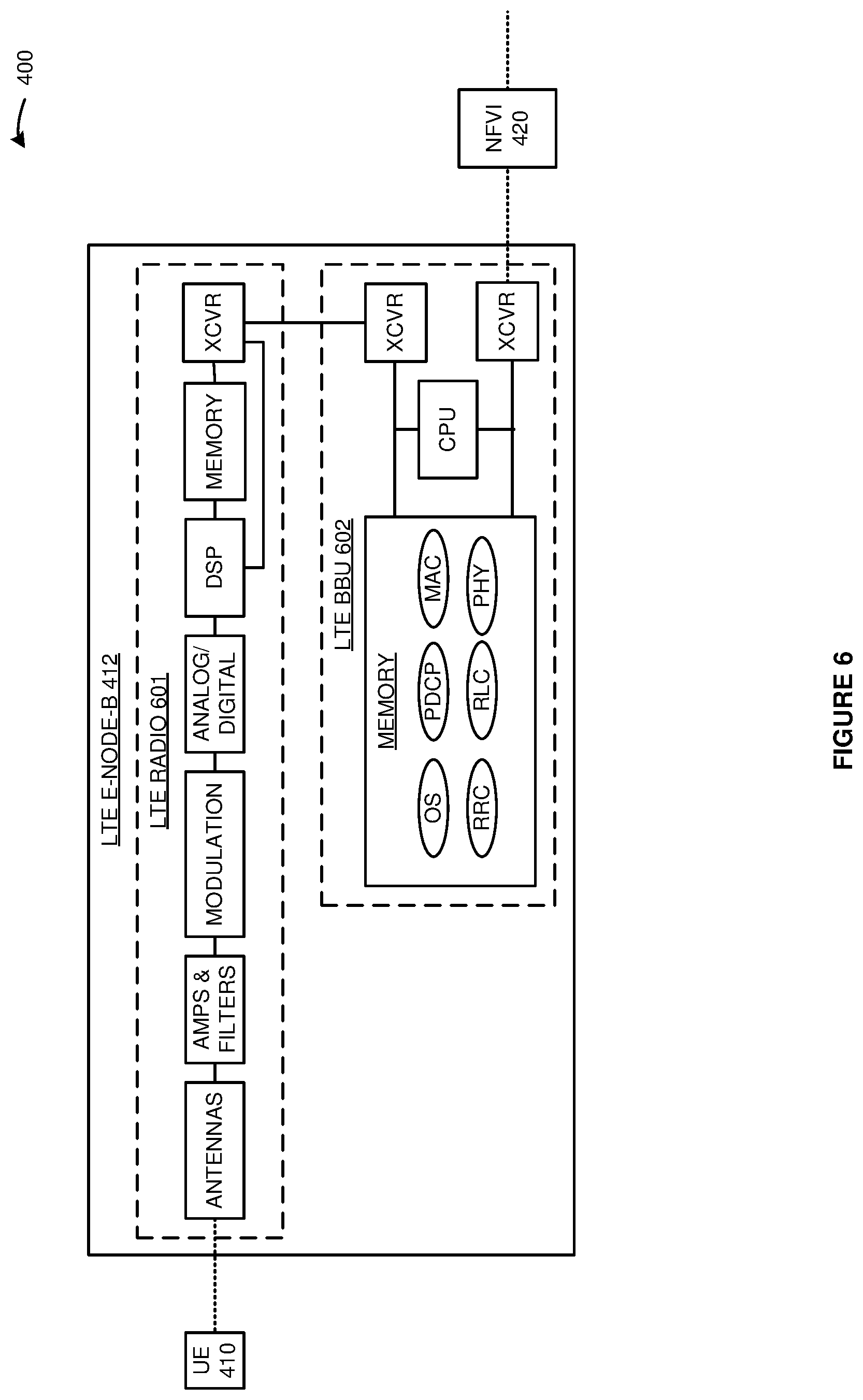 Patent US11778531 Figure 6 – Data gateway selection for wireless user equipment (UE) handover