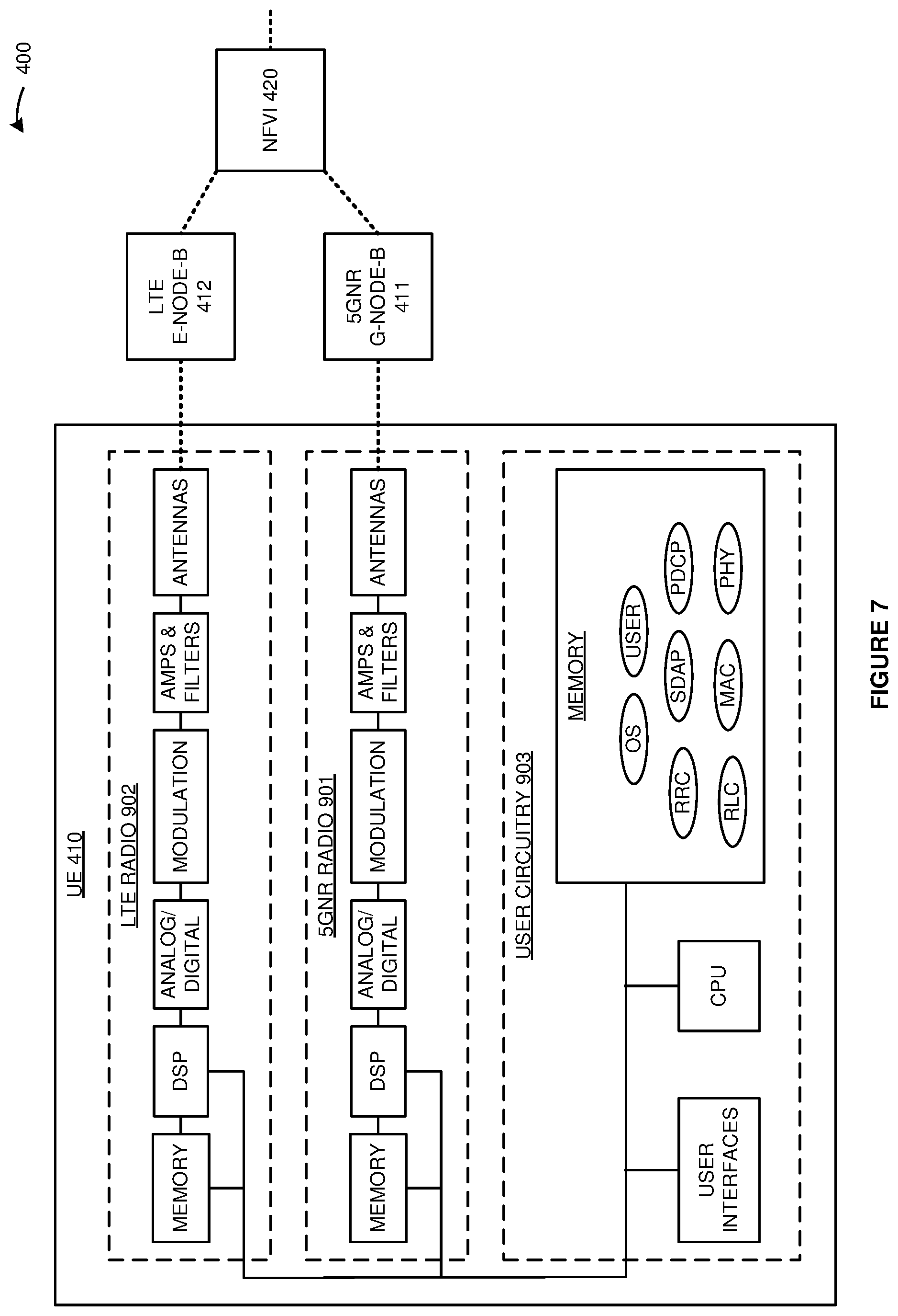 Patent US11778531 Figure 7 – Data gateway selection for wireless user equipment (UE) handover