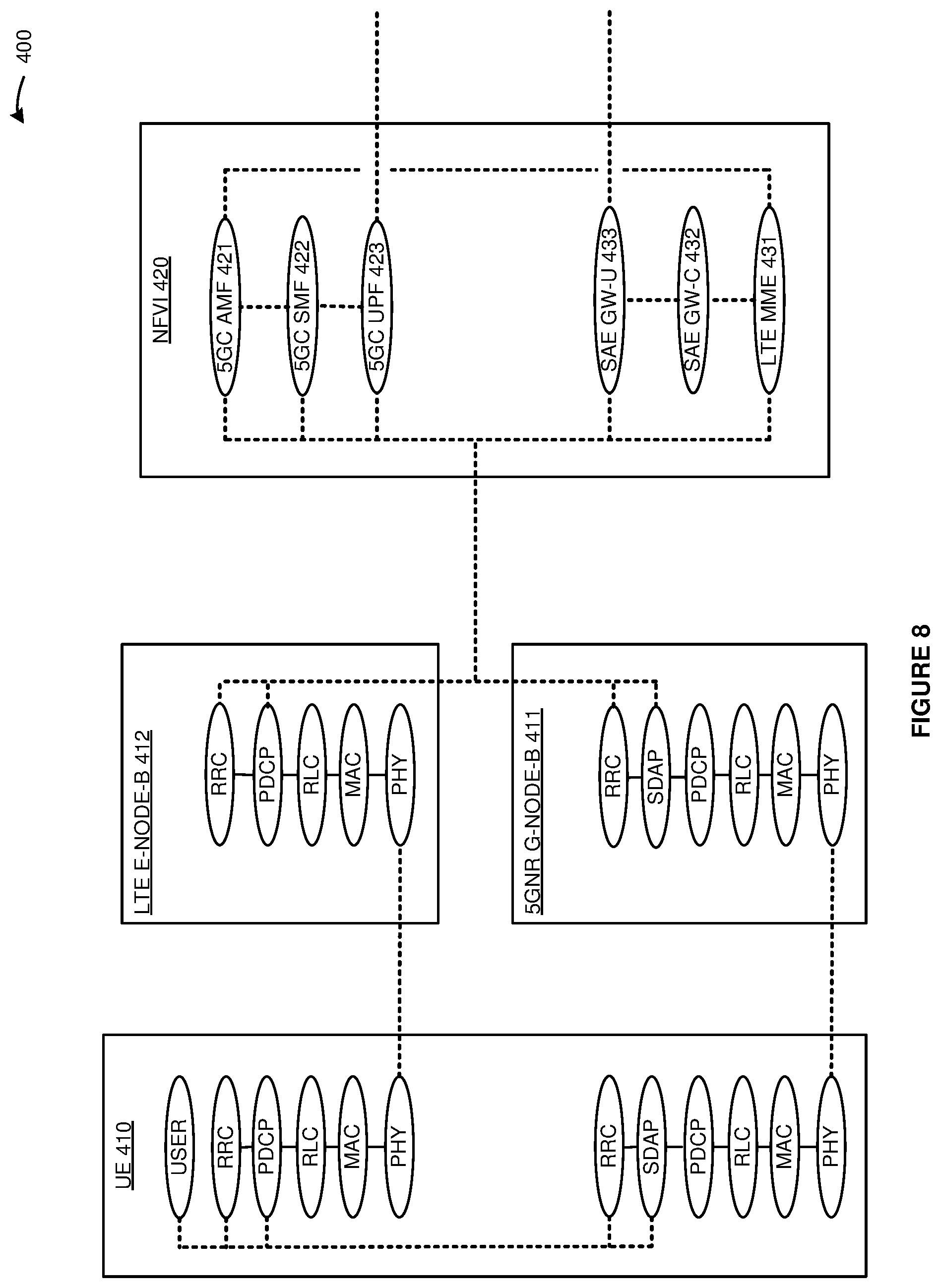 Patent US11778531 Figure 8 – Data gateway selection for wireless user equipment (UE) handover